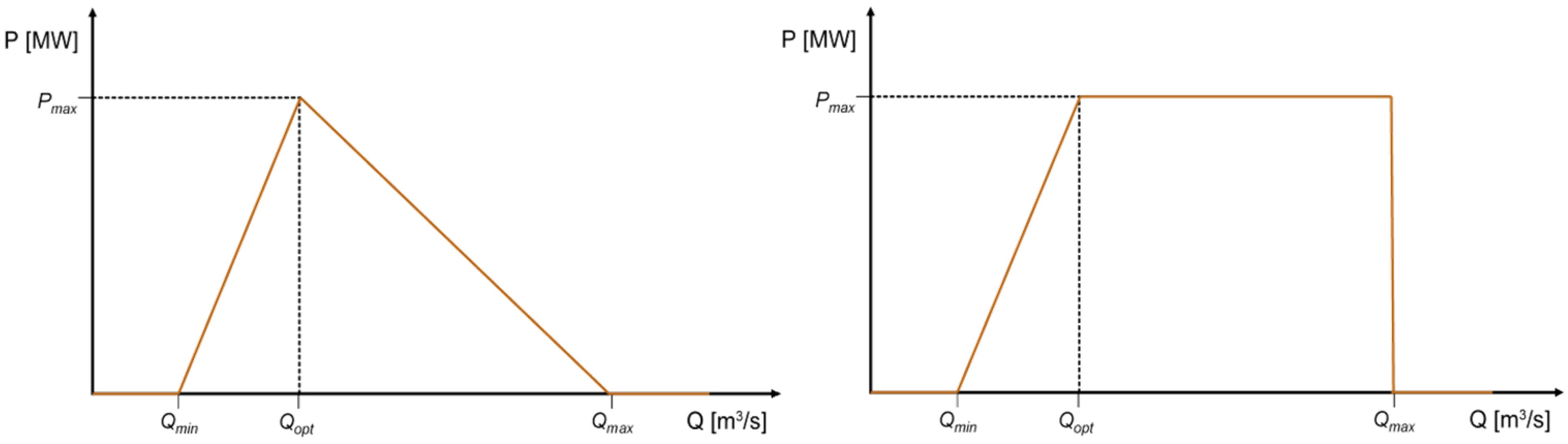 Energies 04 01508 g004