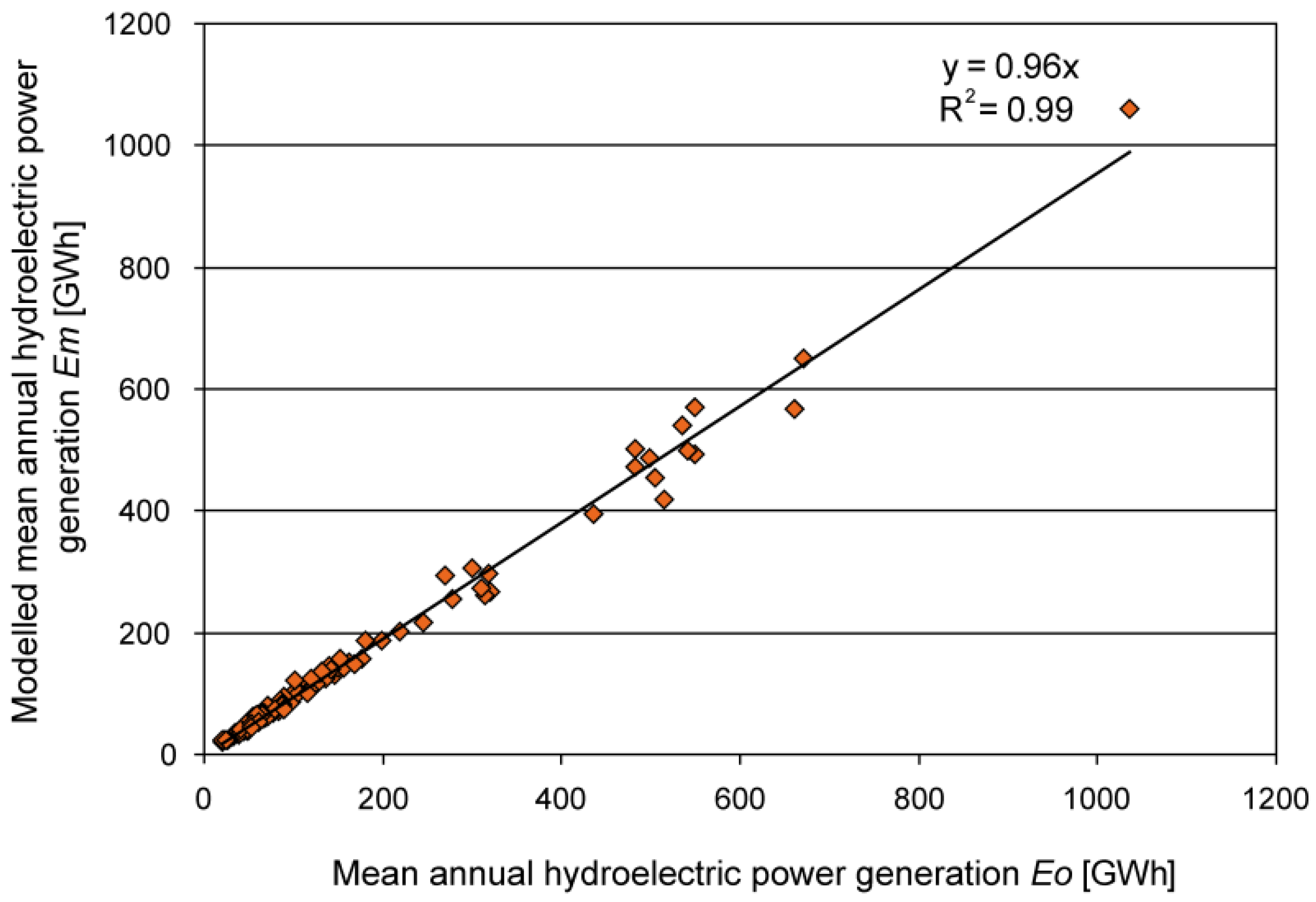 Energies 04 01508 g006