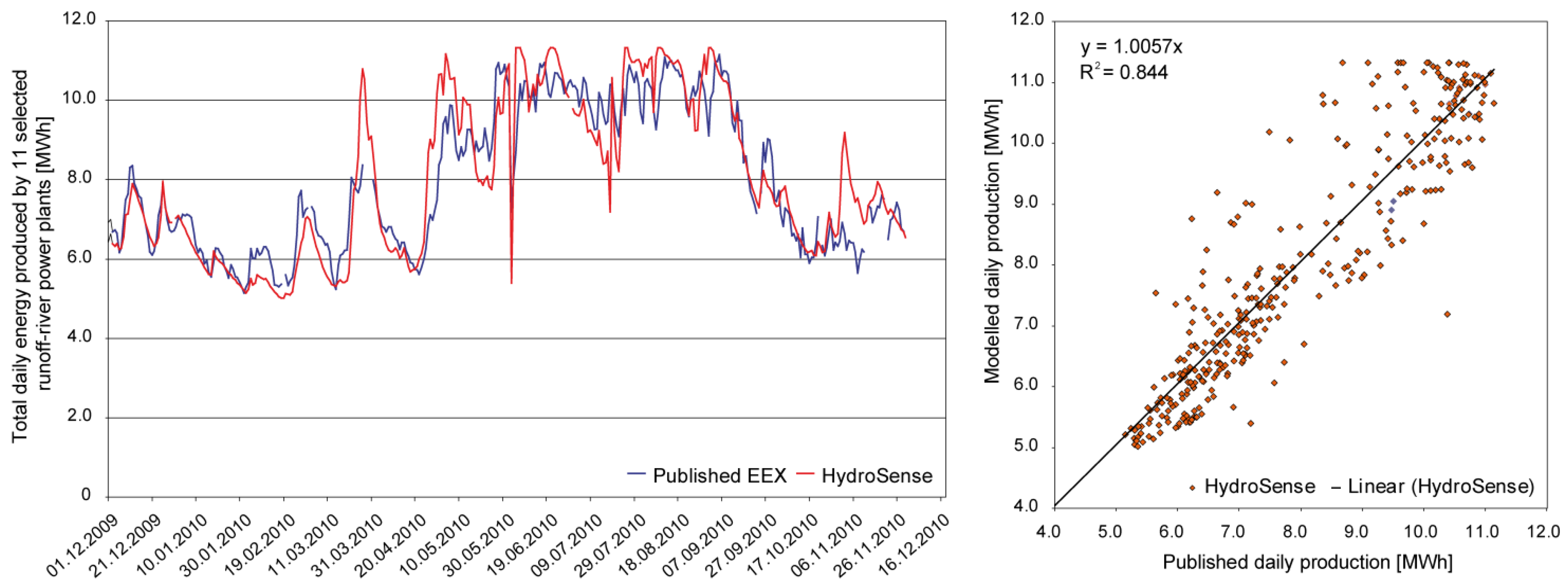 Energies 04 01508 g007