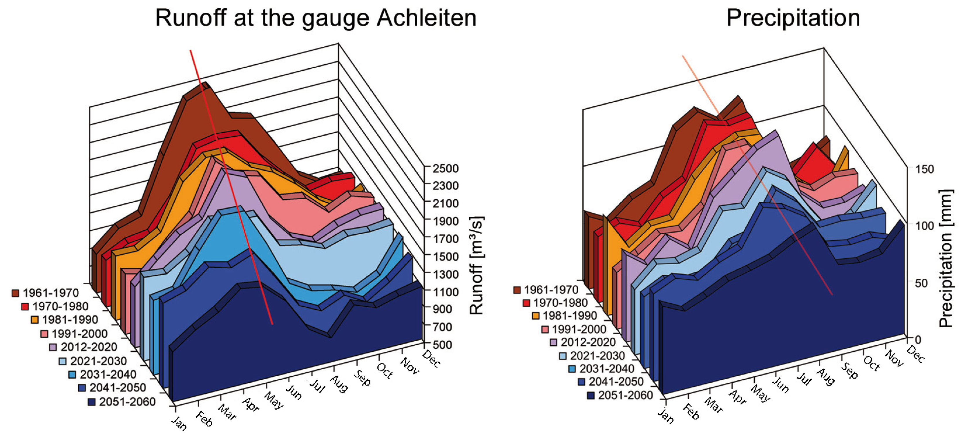 Energies 04 01508 g009