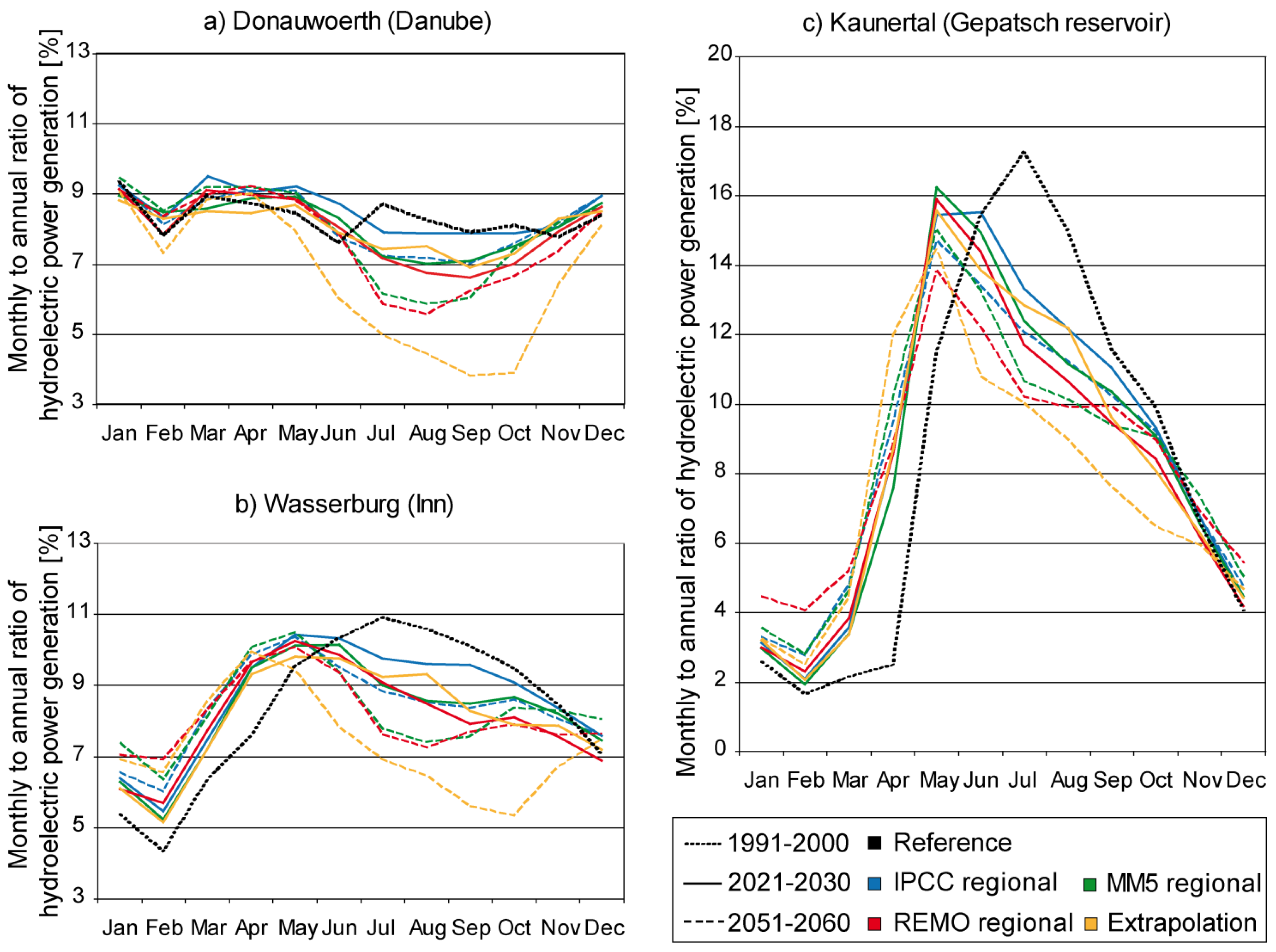 Energies 04 01508 g012
