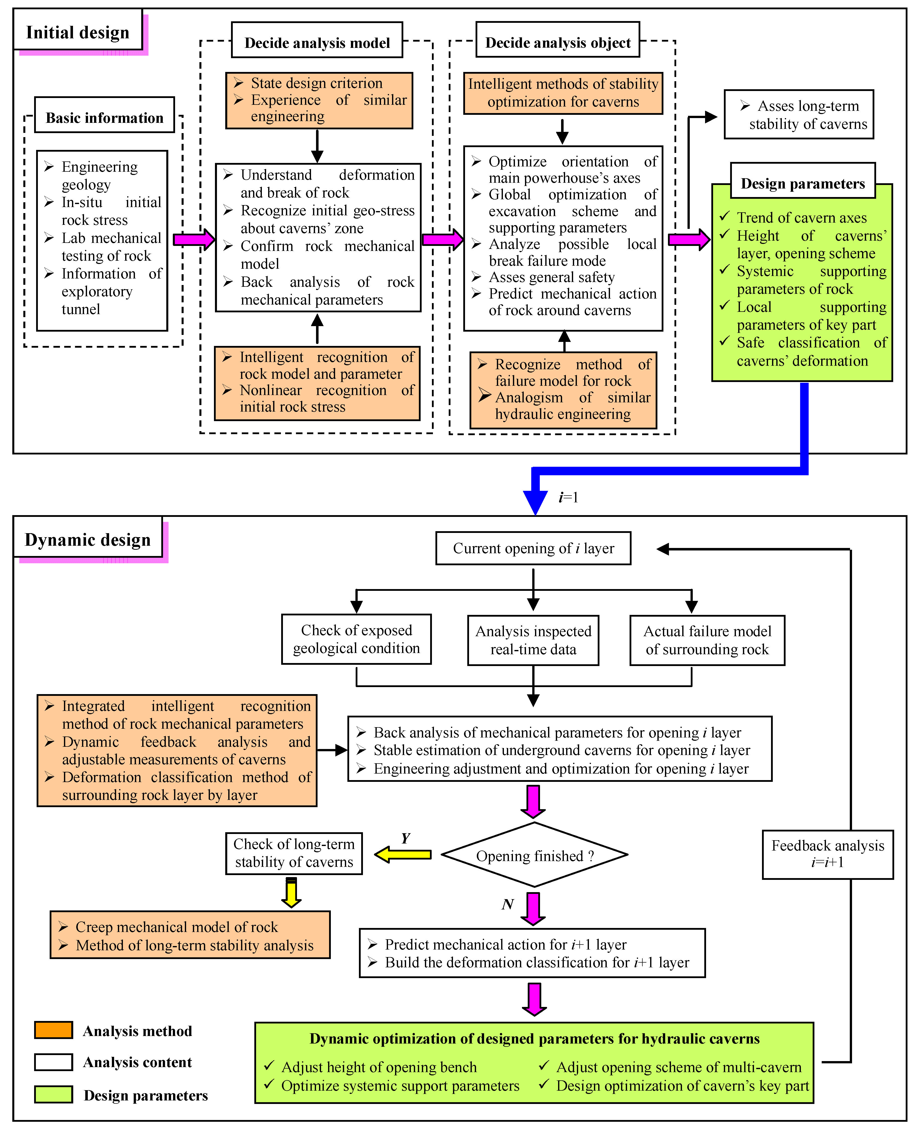 Energies 04 01542 g003