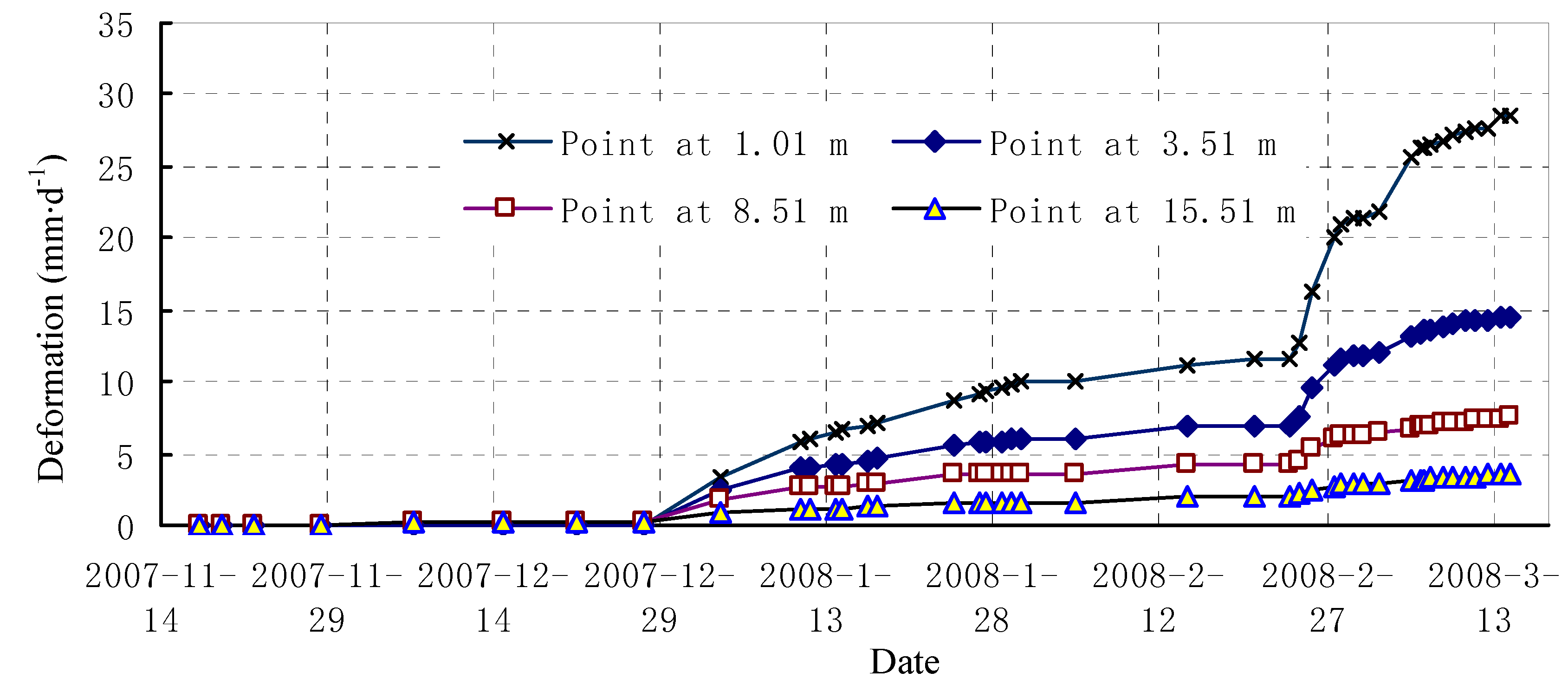 Energies 04 01542 g012