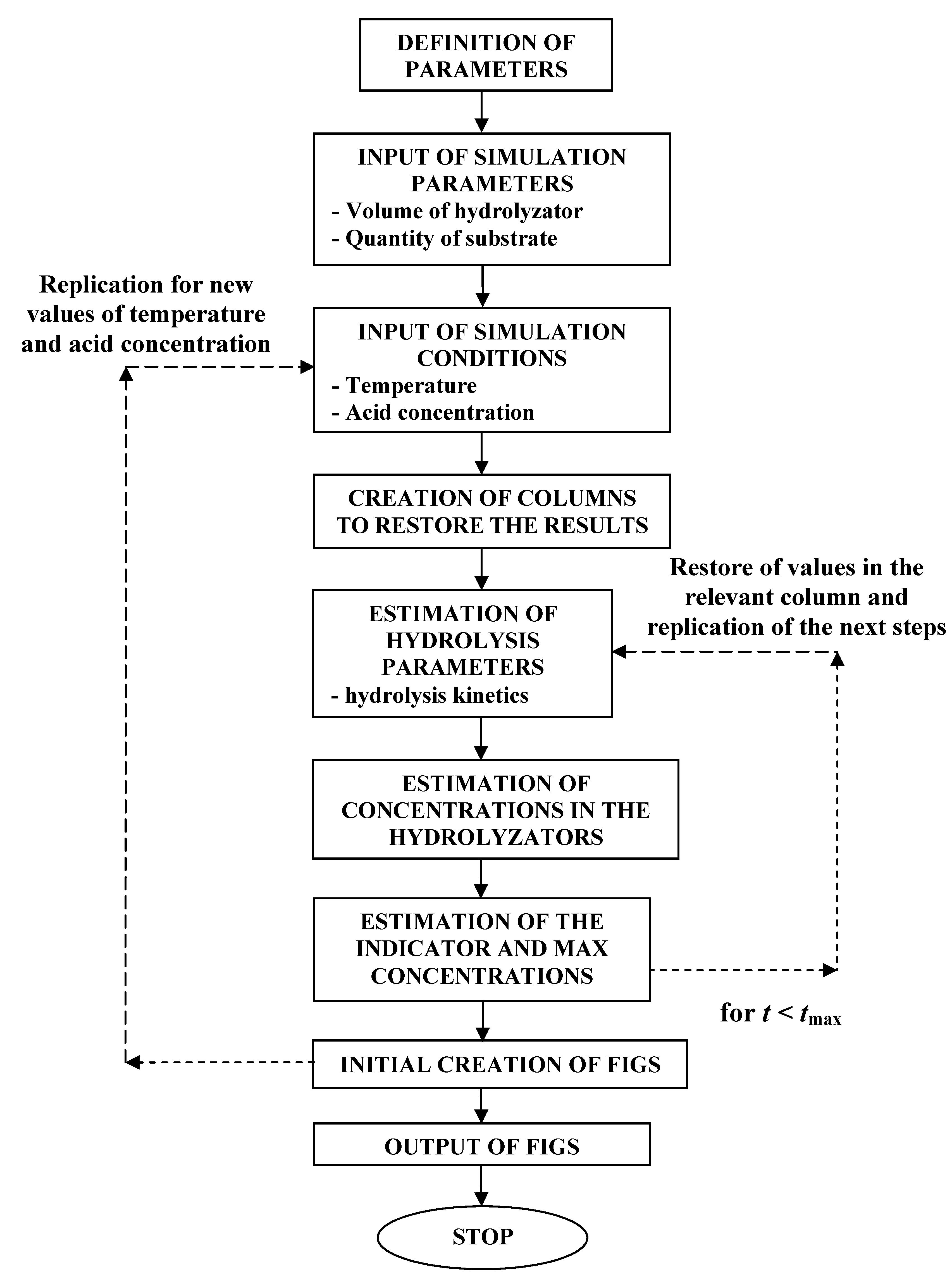Energies 04 01601 g002