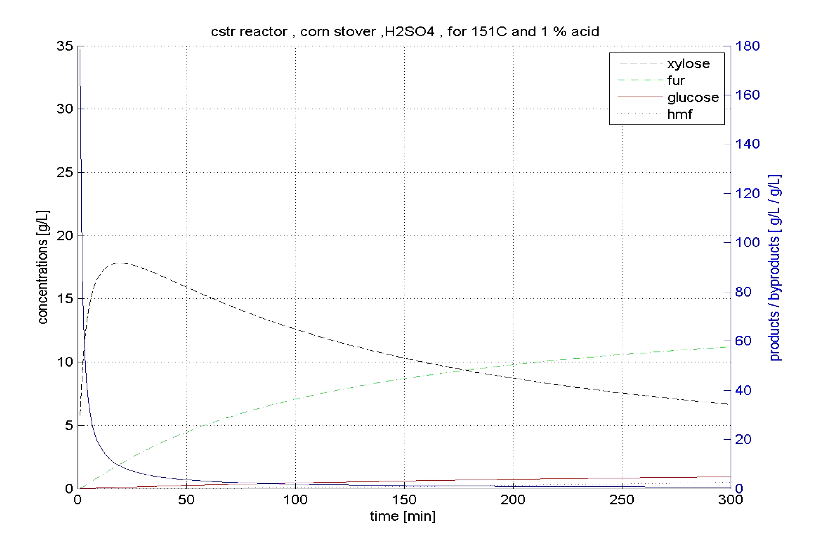 Energies 04 01601 g004