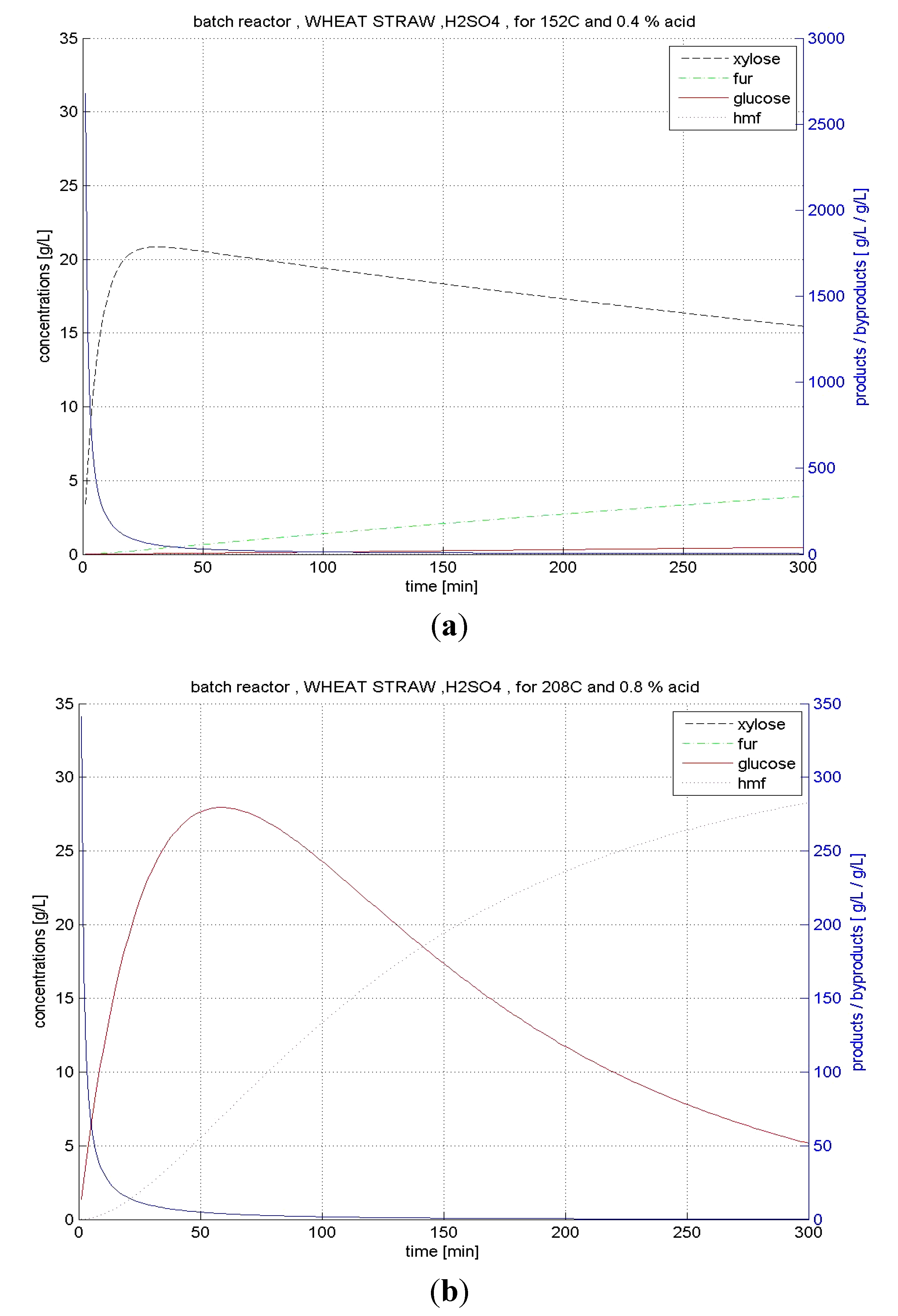 Energies 04 01601 g007