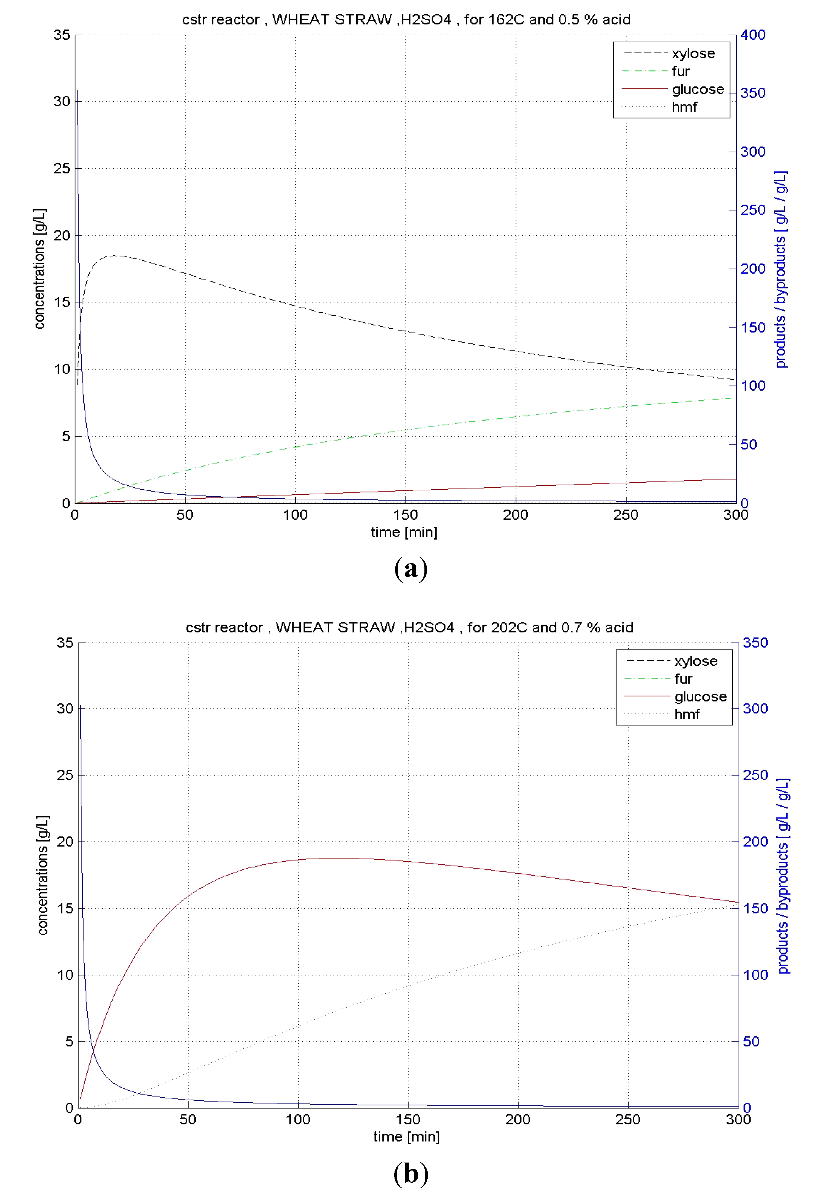 Energies 04 01601 g008