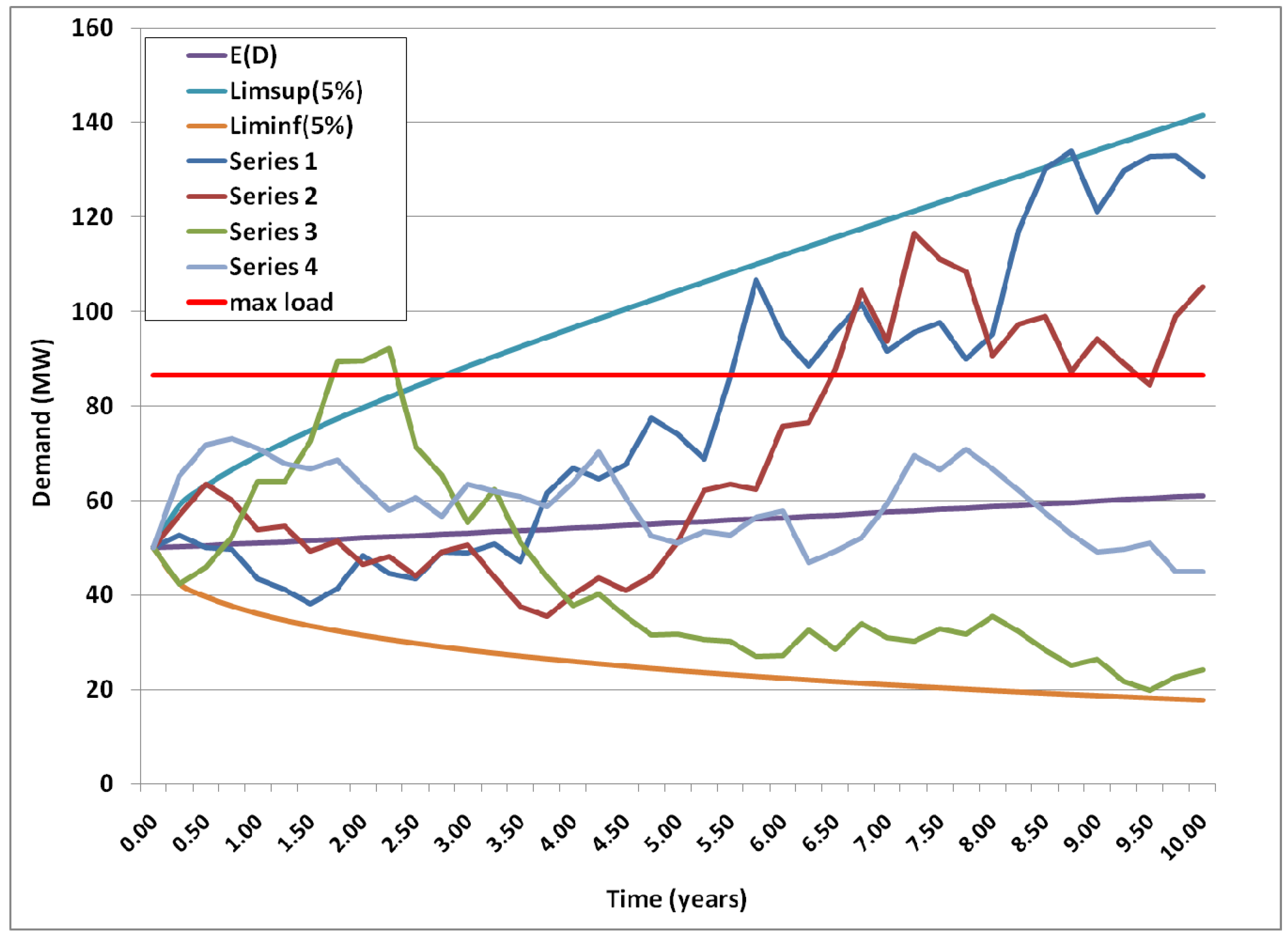 Energies 04 01696 g006 1024