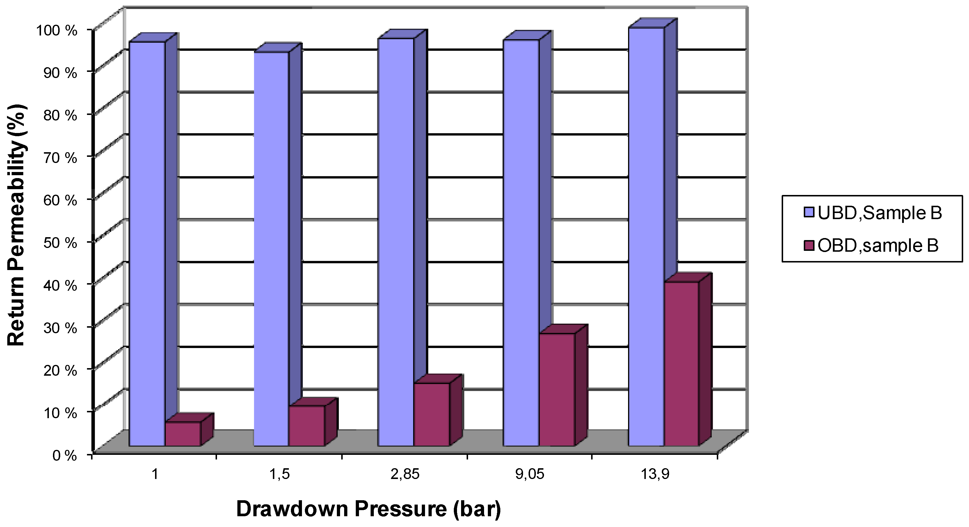 Energies 04 01728 g004 550
