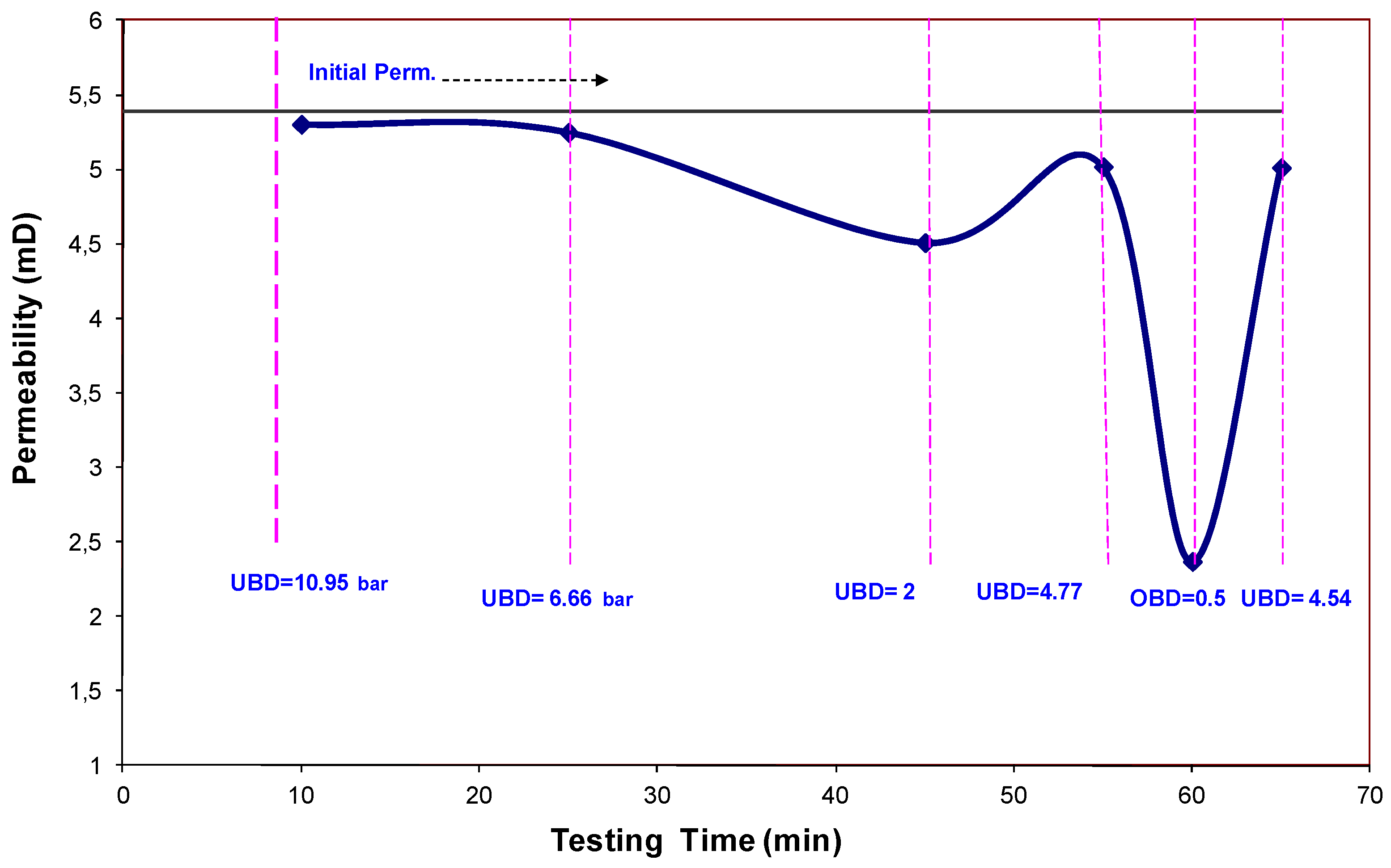 Energies 04 01728 g006 550