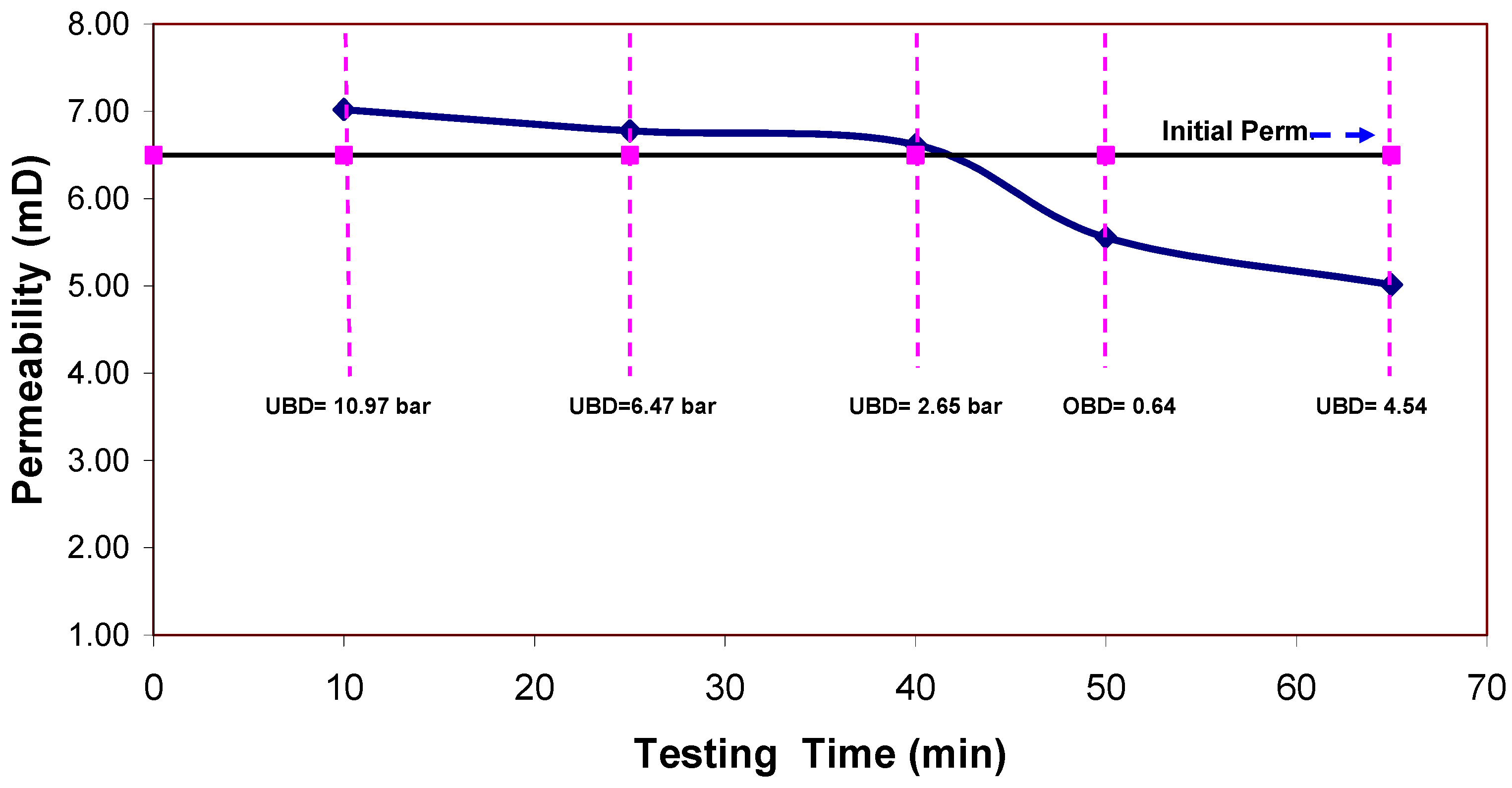 Energies 04 01728 g008 550