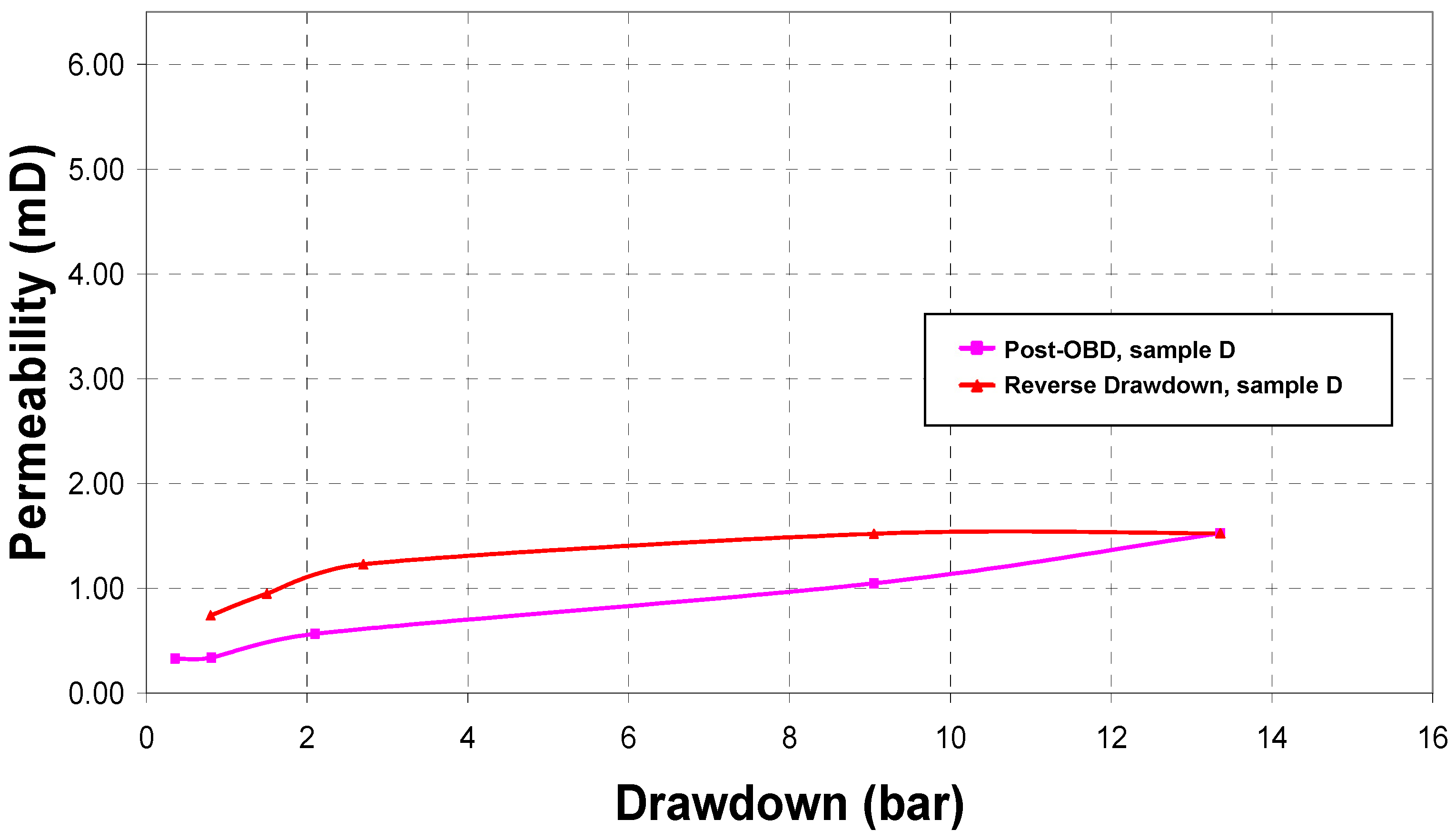 Energies 04 01728 g009 550