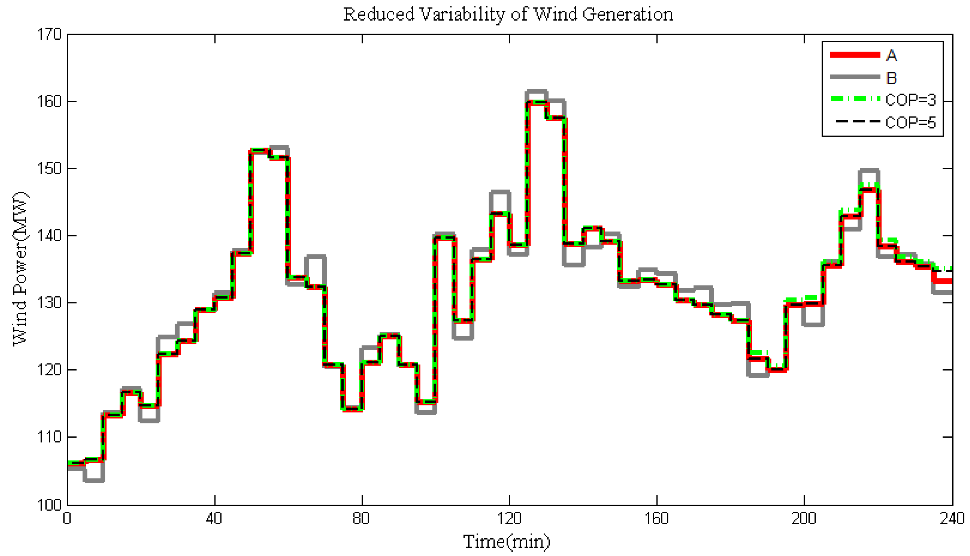 Energies 04 01748 g004