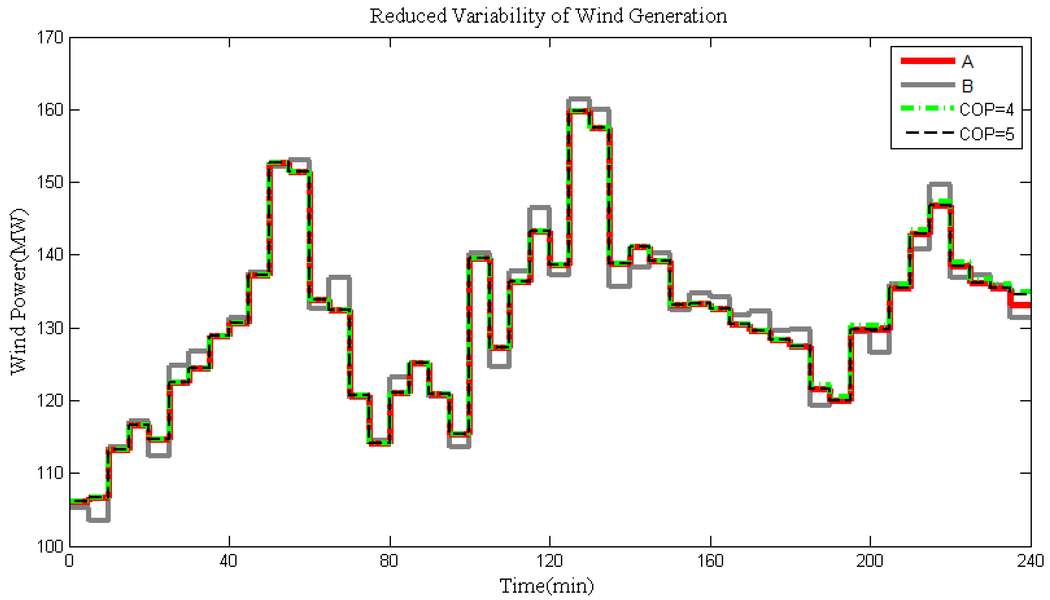 Energies 04 01748 g005
