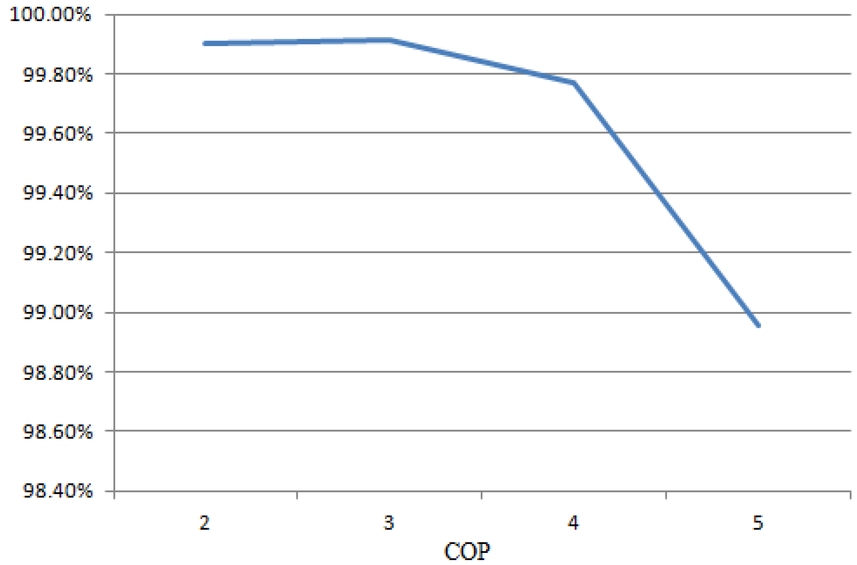 Energies 04 01748 g006