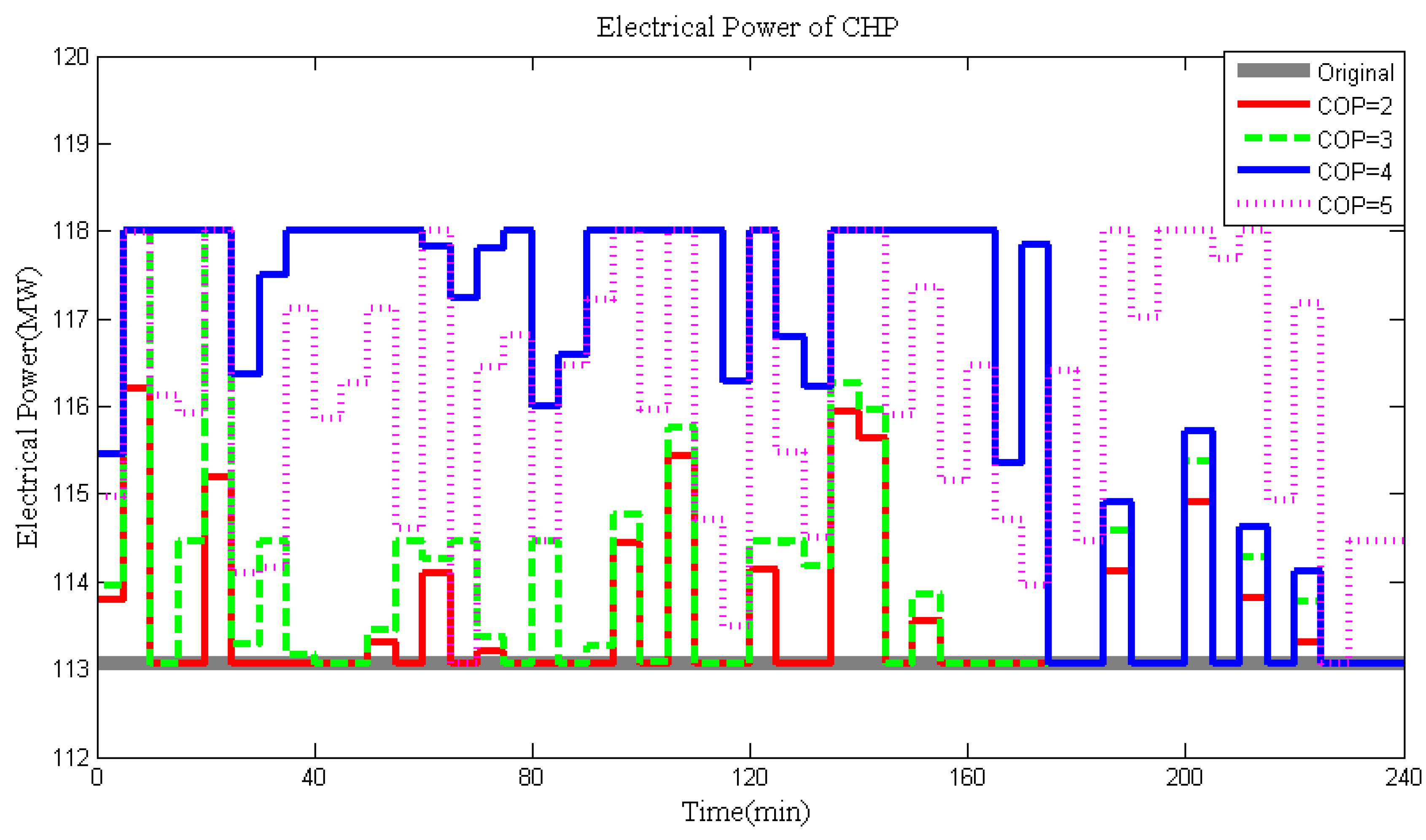 Energies 04 01748 g007