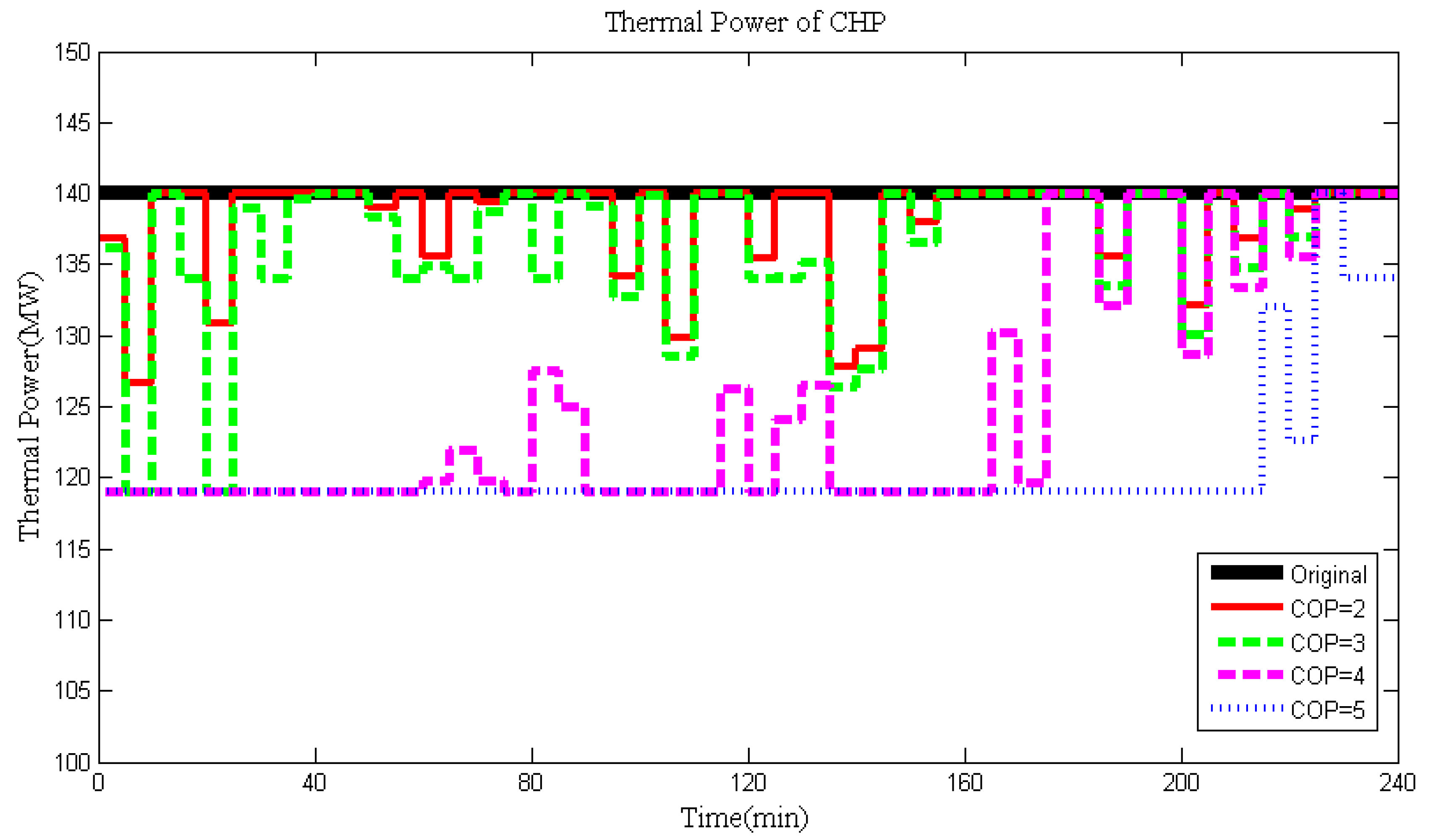 Energies 04 01748 g008