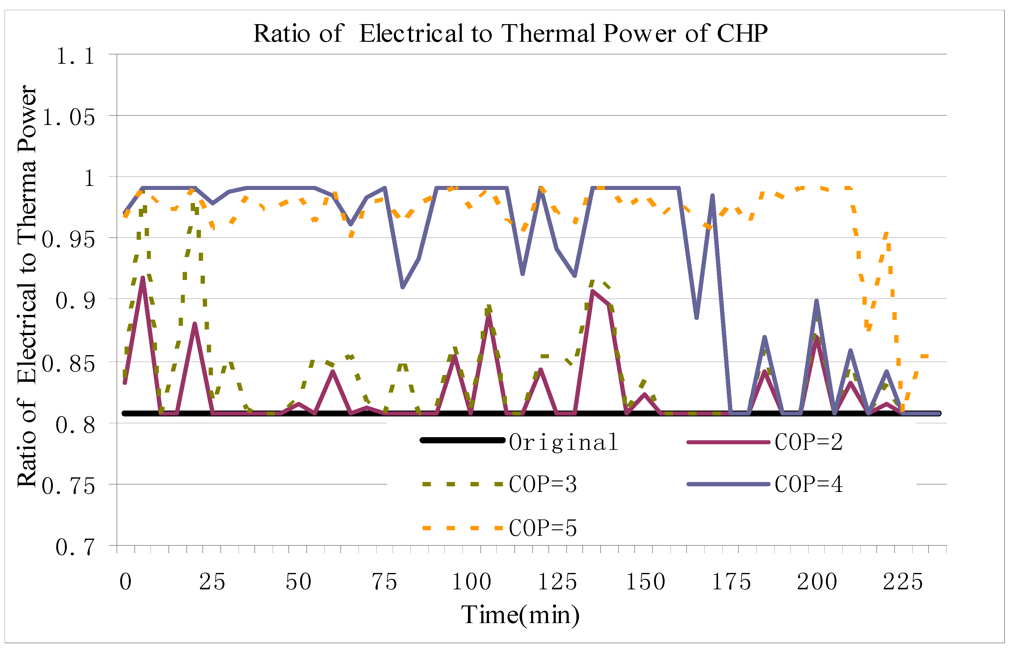 Energies 04 01748 g009