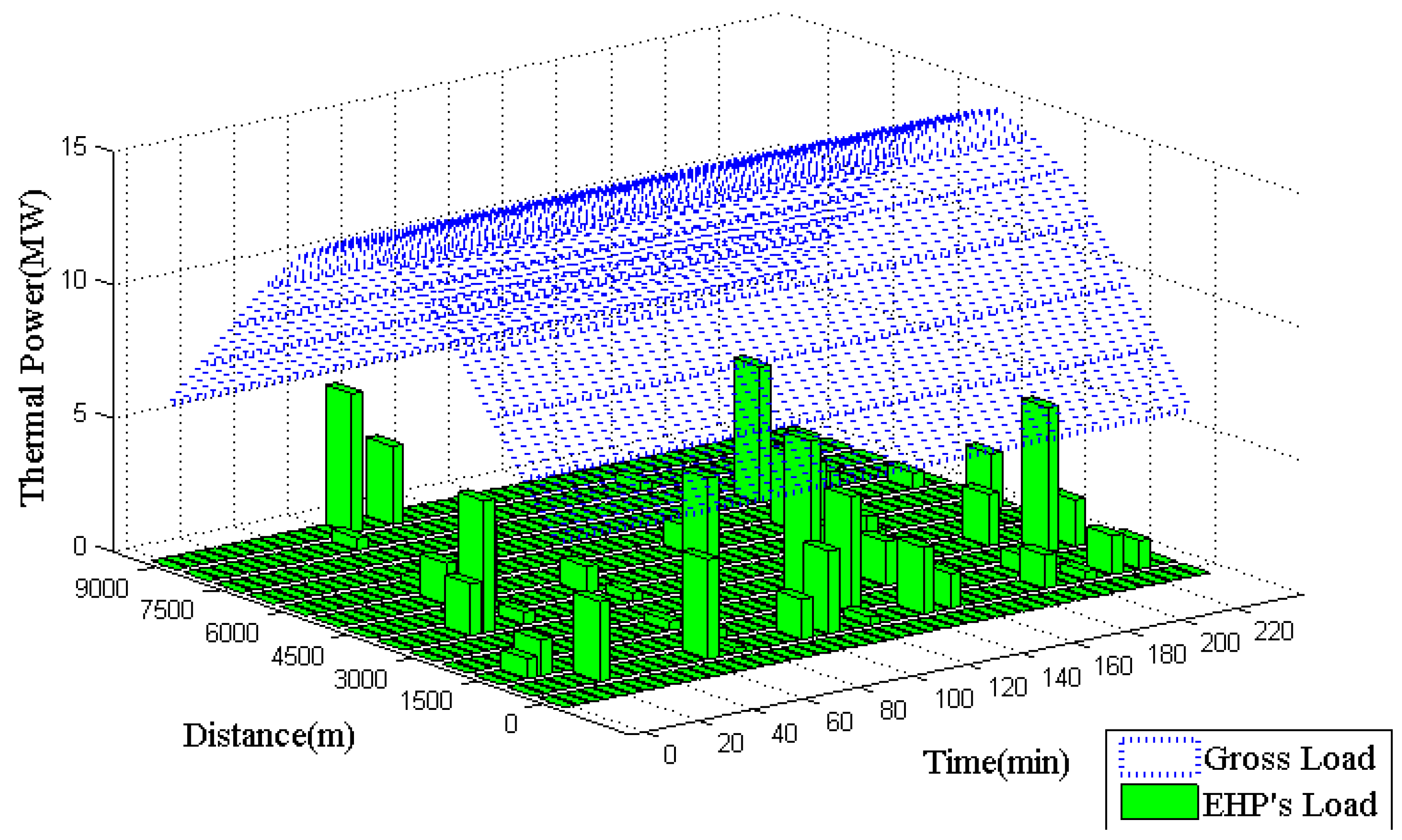 Energies 04 01748 g010