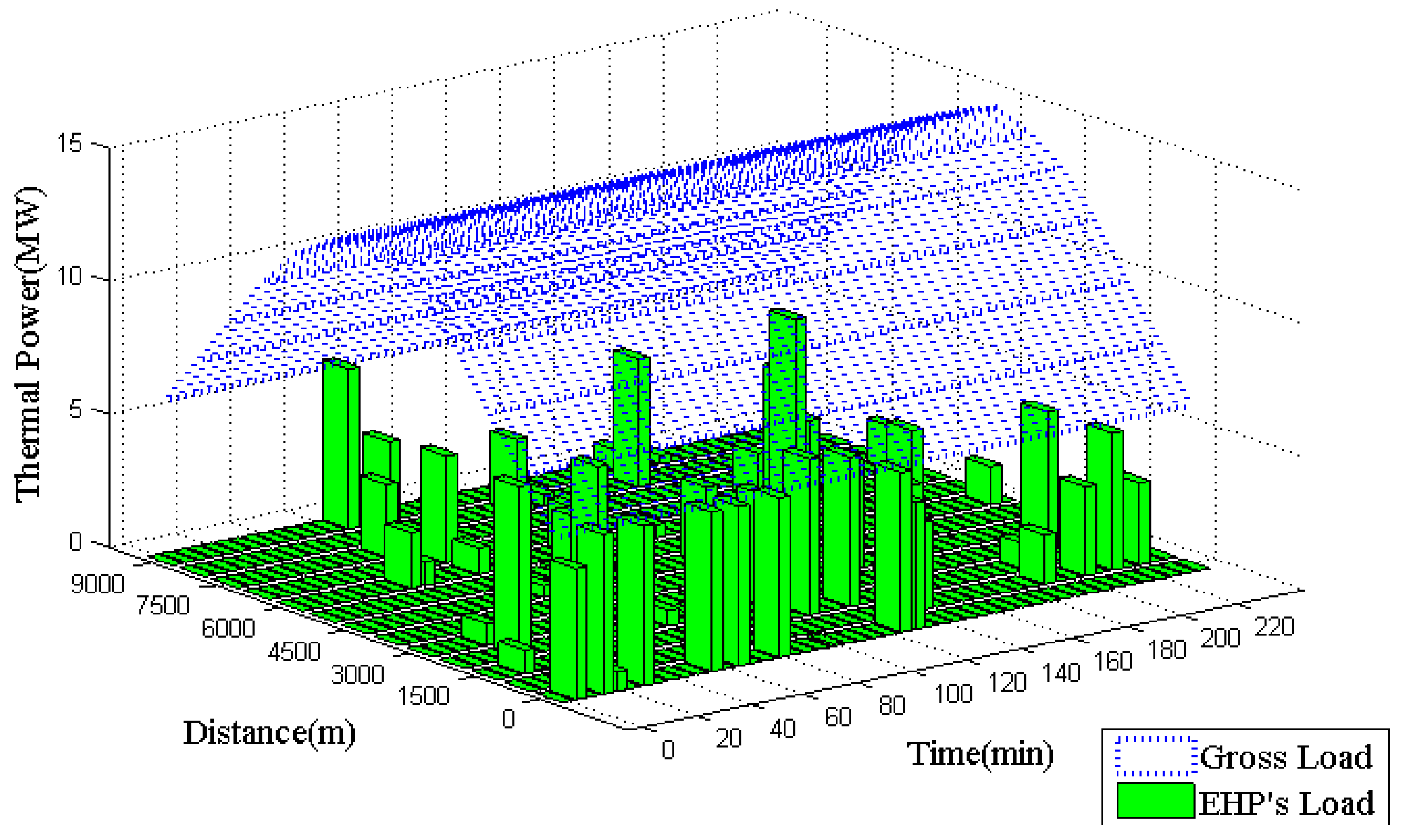 Energies 04 01748 g011