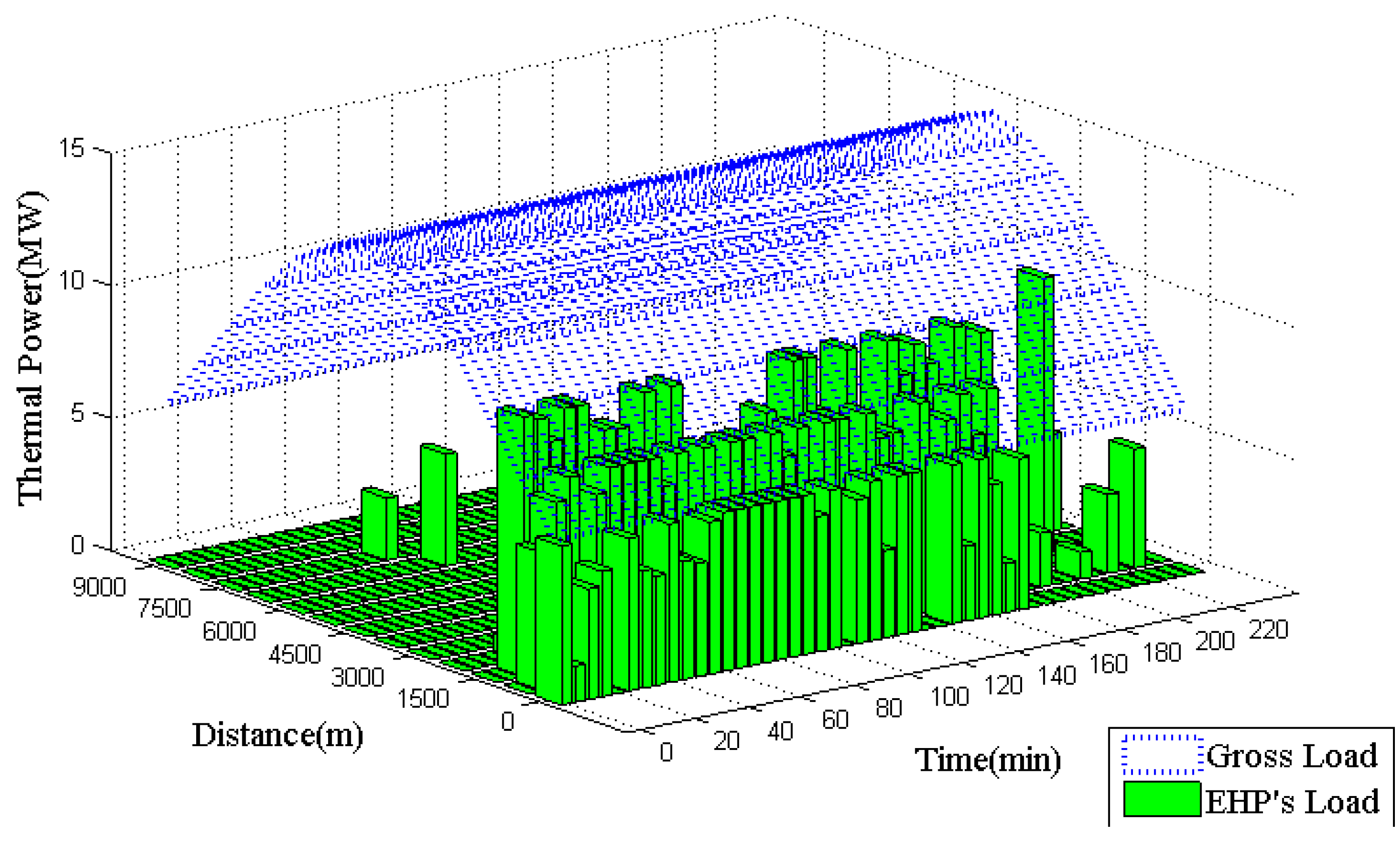 Energies 04 01748 g012