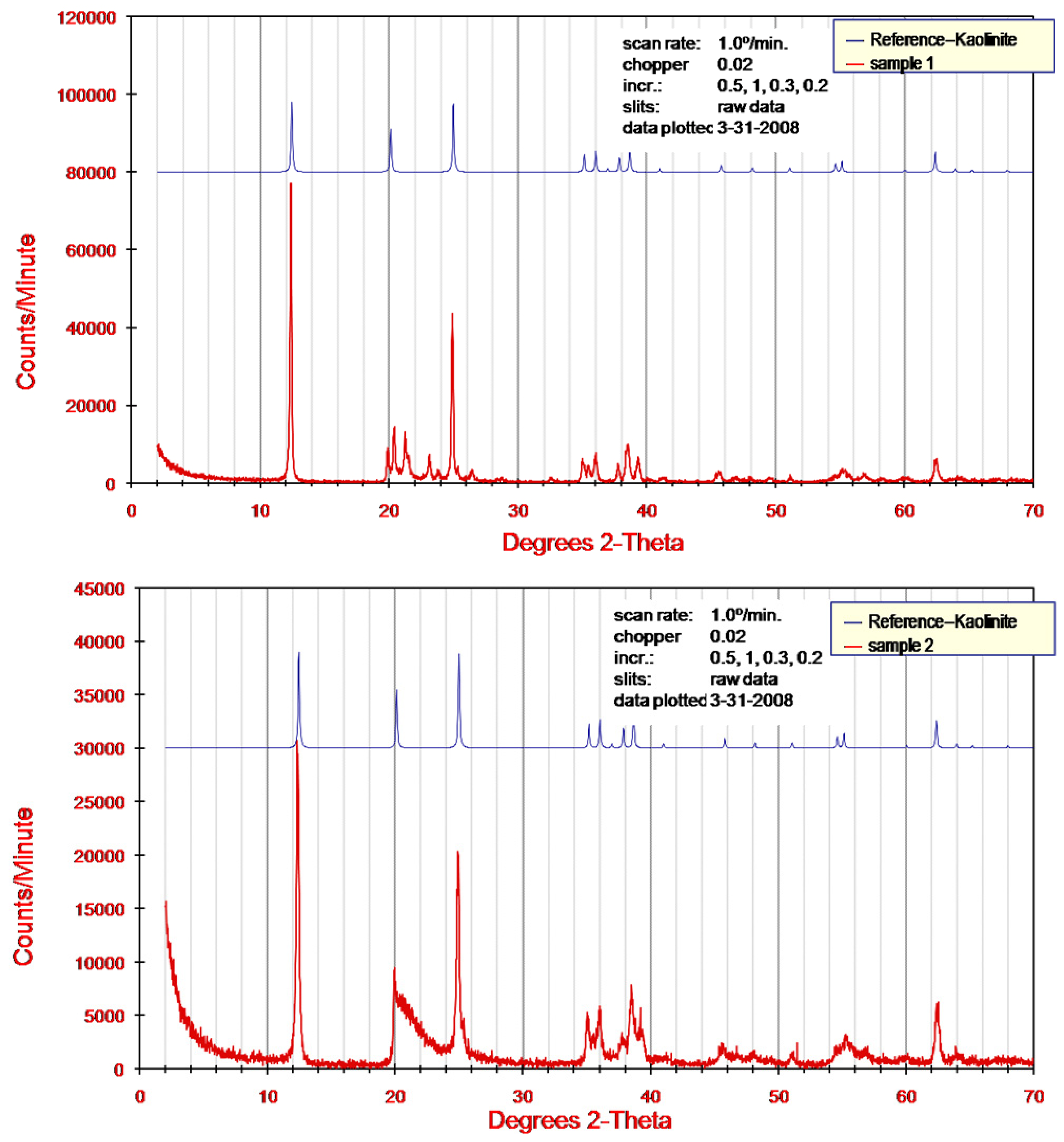 Energies 04 01763 g002