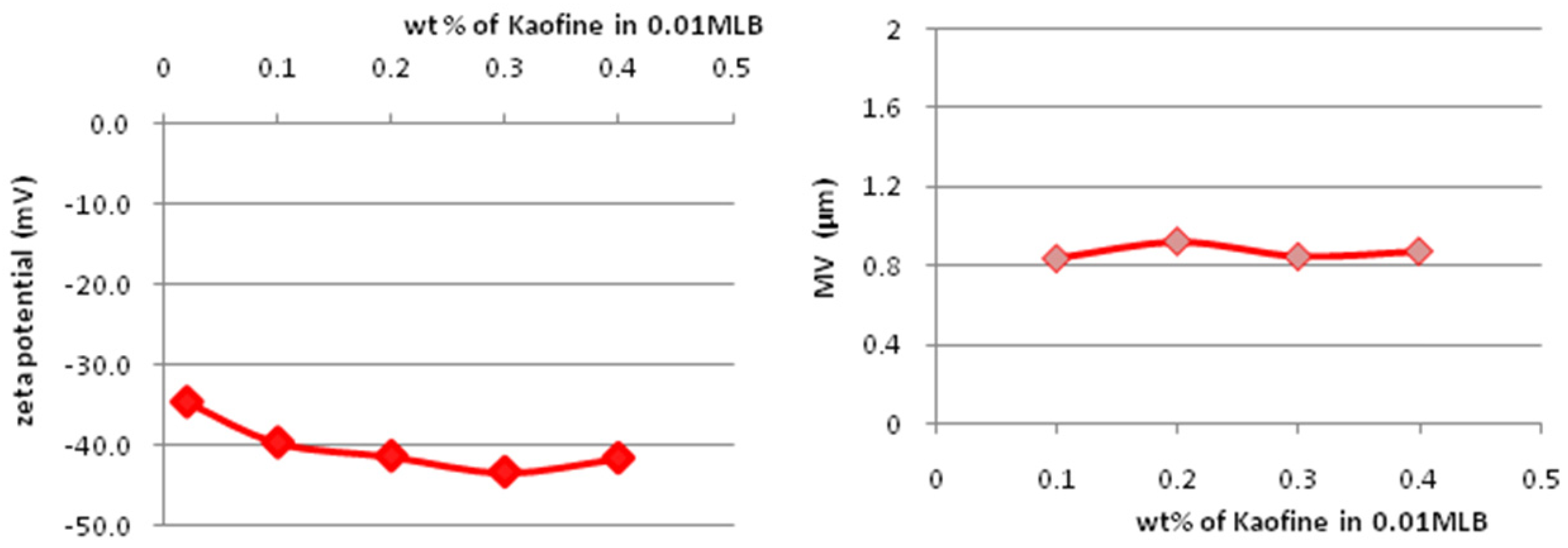 Energies 04 01763 g003