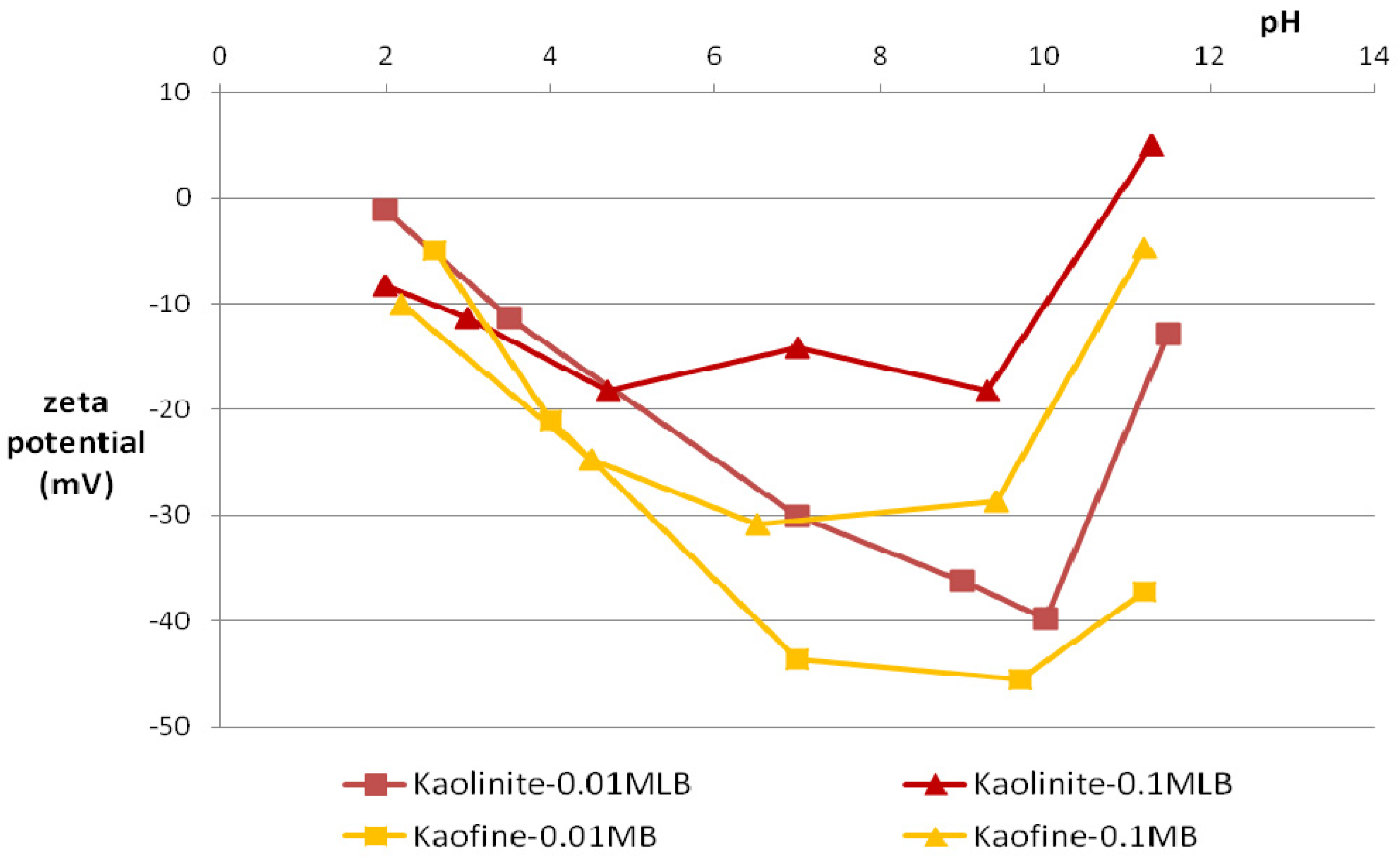 Energies 04 01763 g004