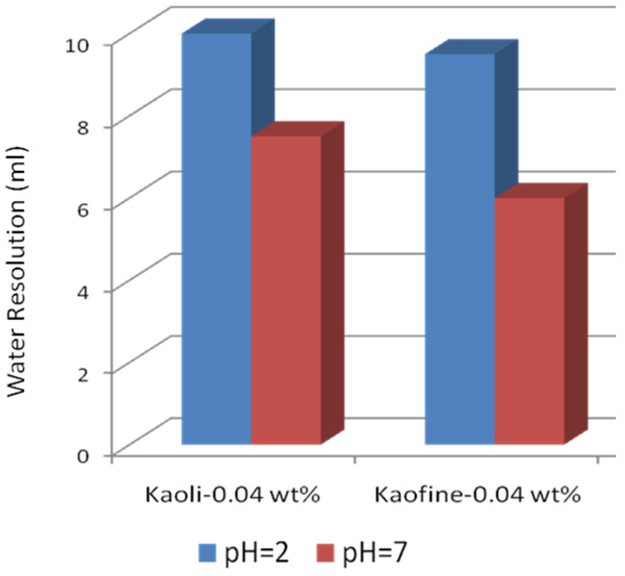 Energies 04 01763 g010