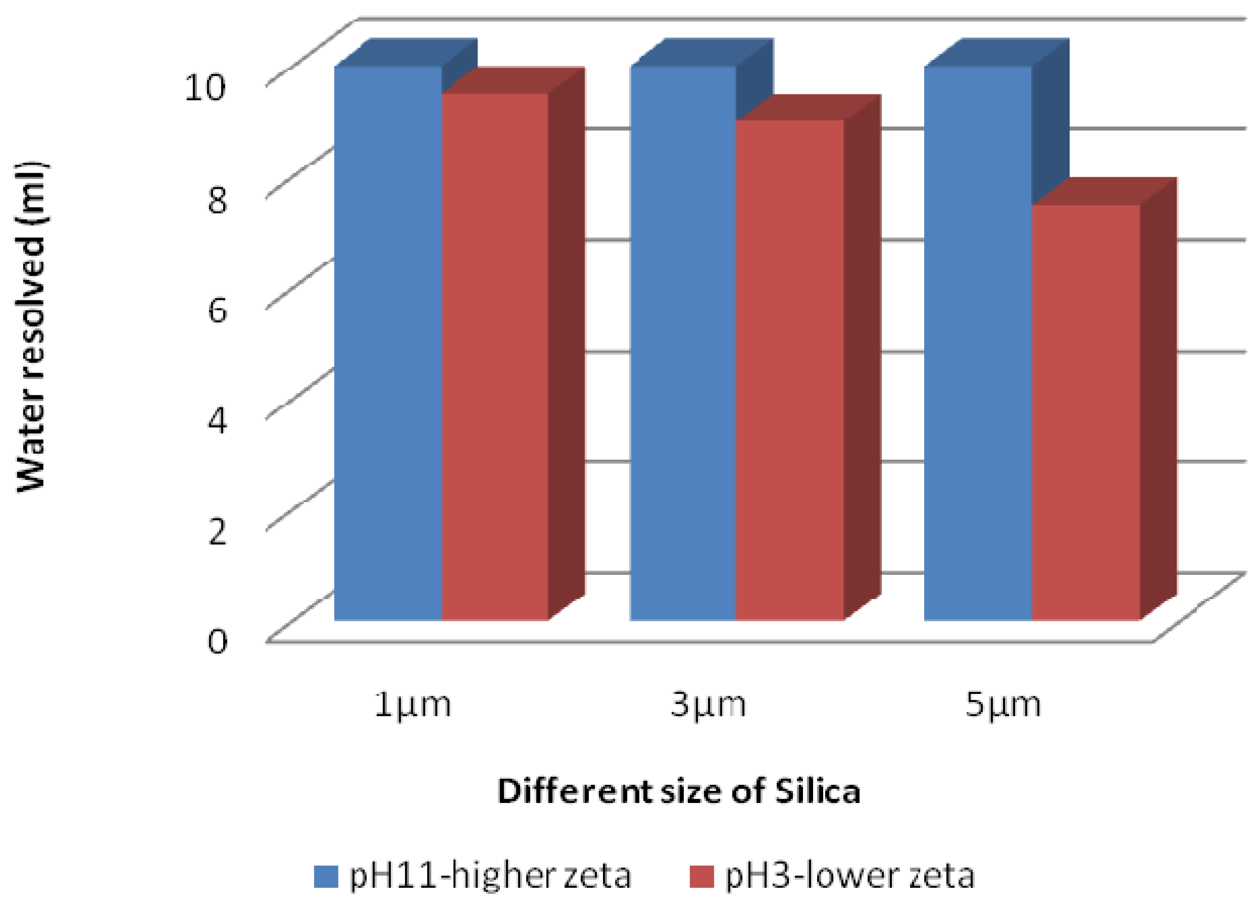 Energies 04 01763 g012