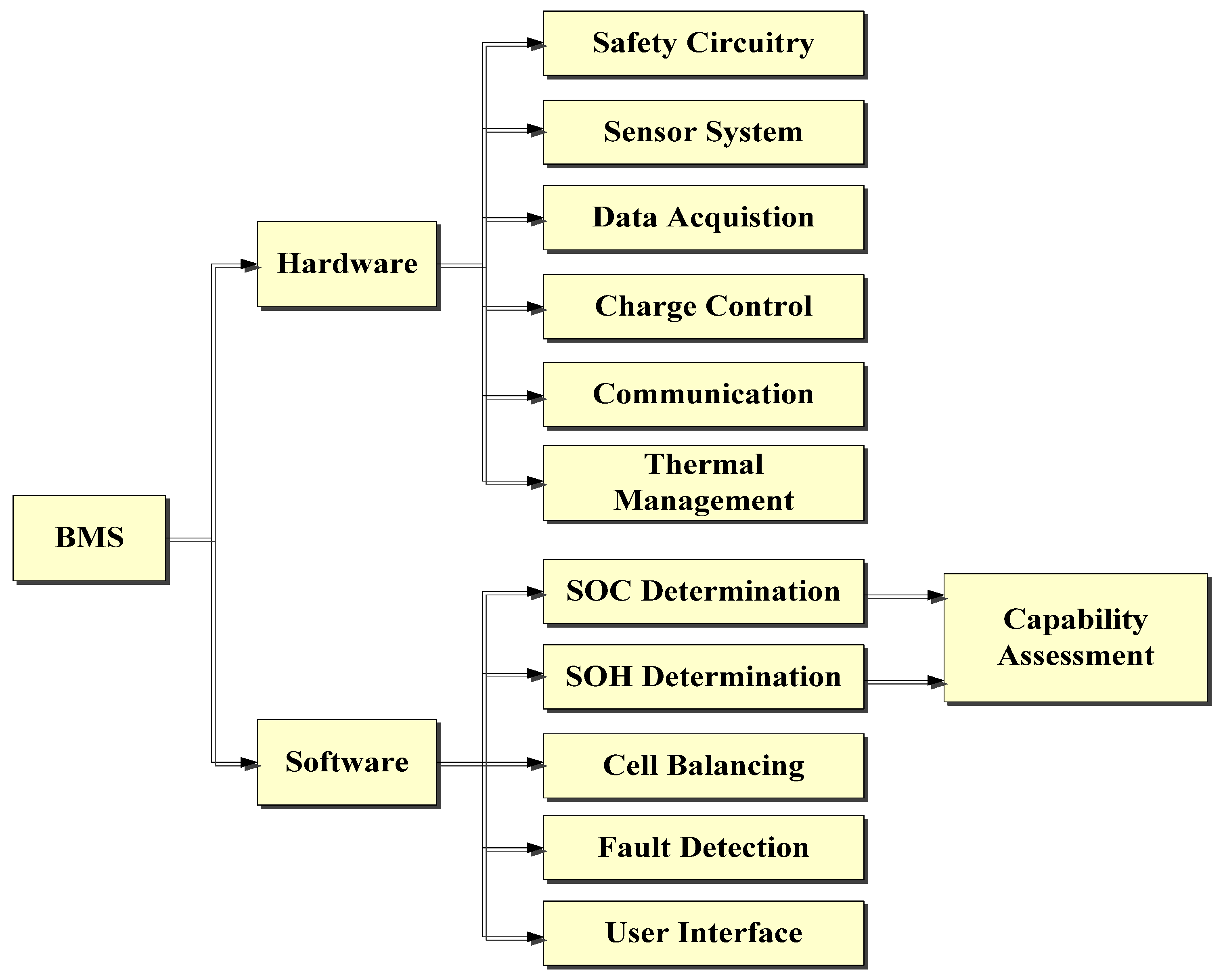 Energies 04 01840 g003 1024