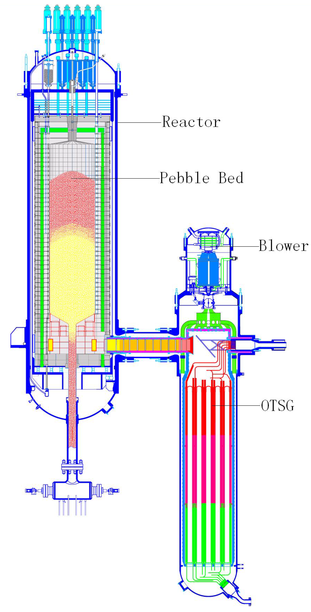 high temperature reactor meltdown why high temperature reactor meltdown why