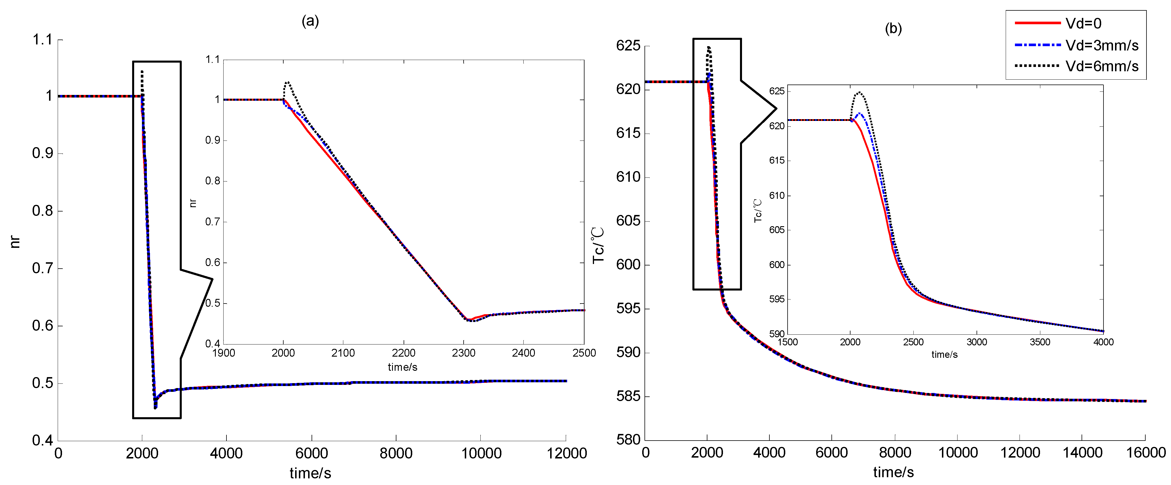 Energies 04 01858 g003a 550