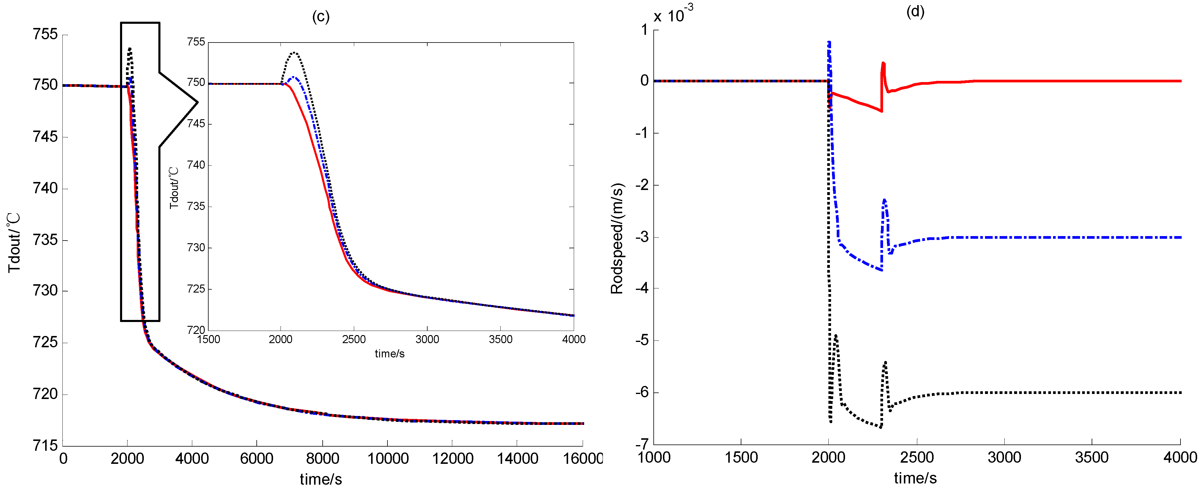 Energies 04 01858 g003b 550