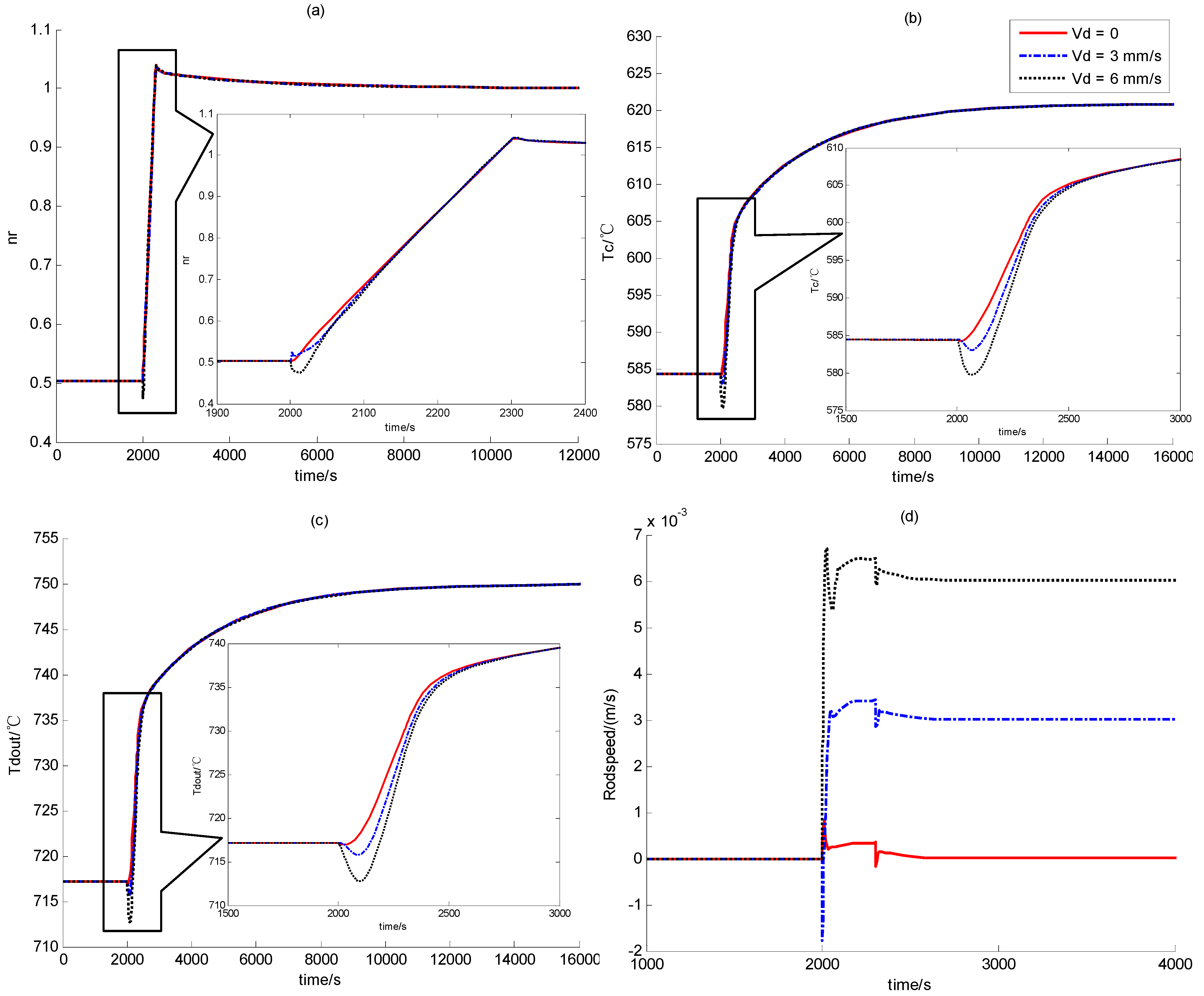 Energies 04 01858 g005 550