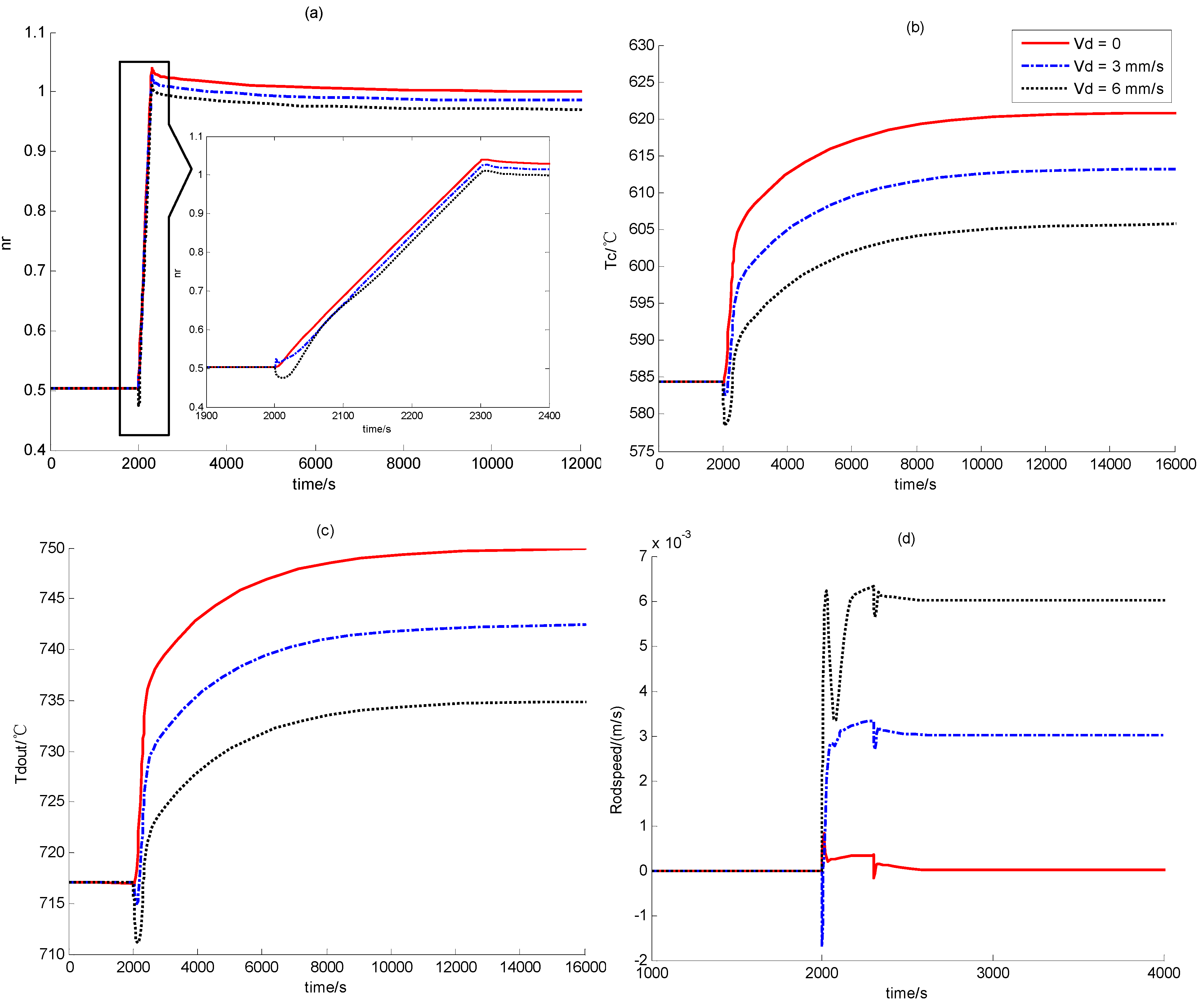Energies 04 01858 g006 550
