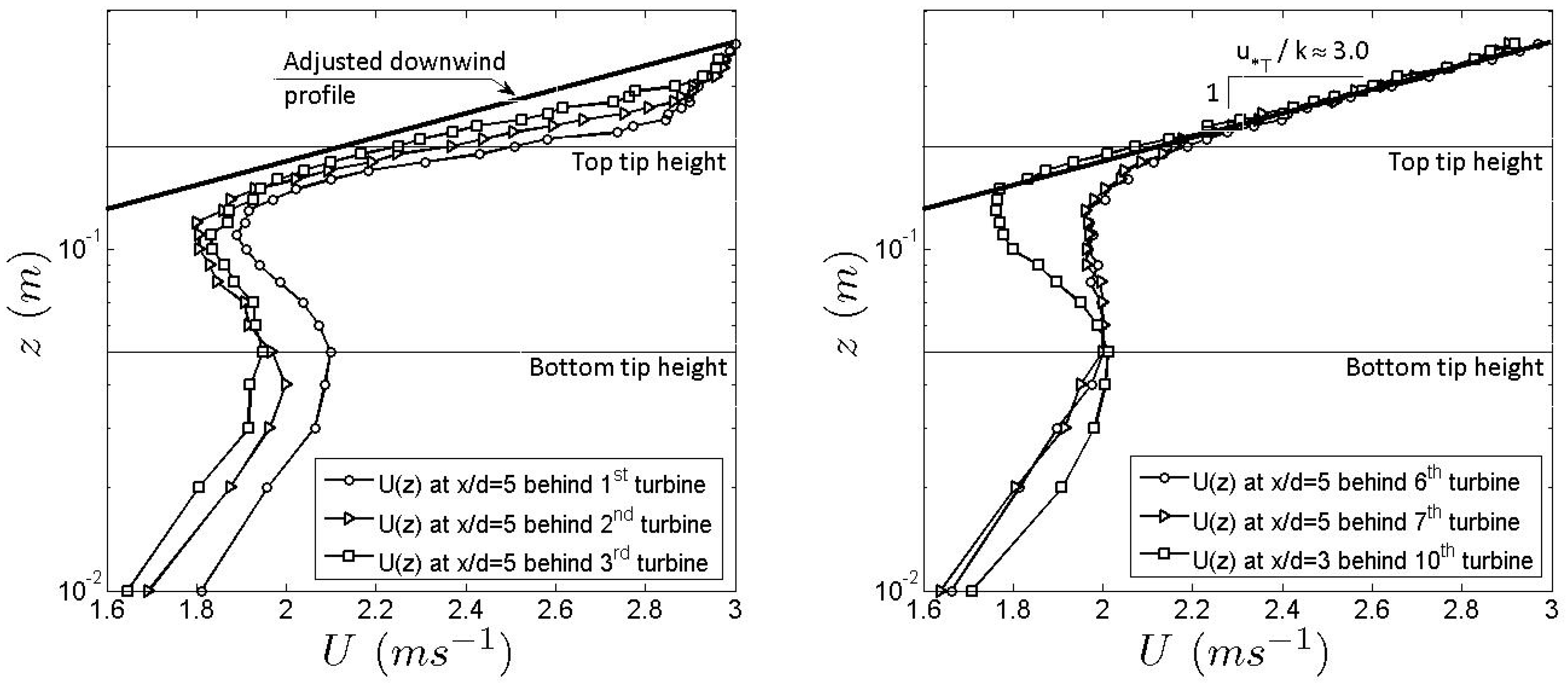 Energies 04 01916 g004 1024