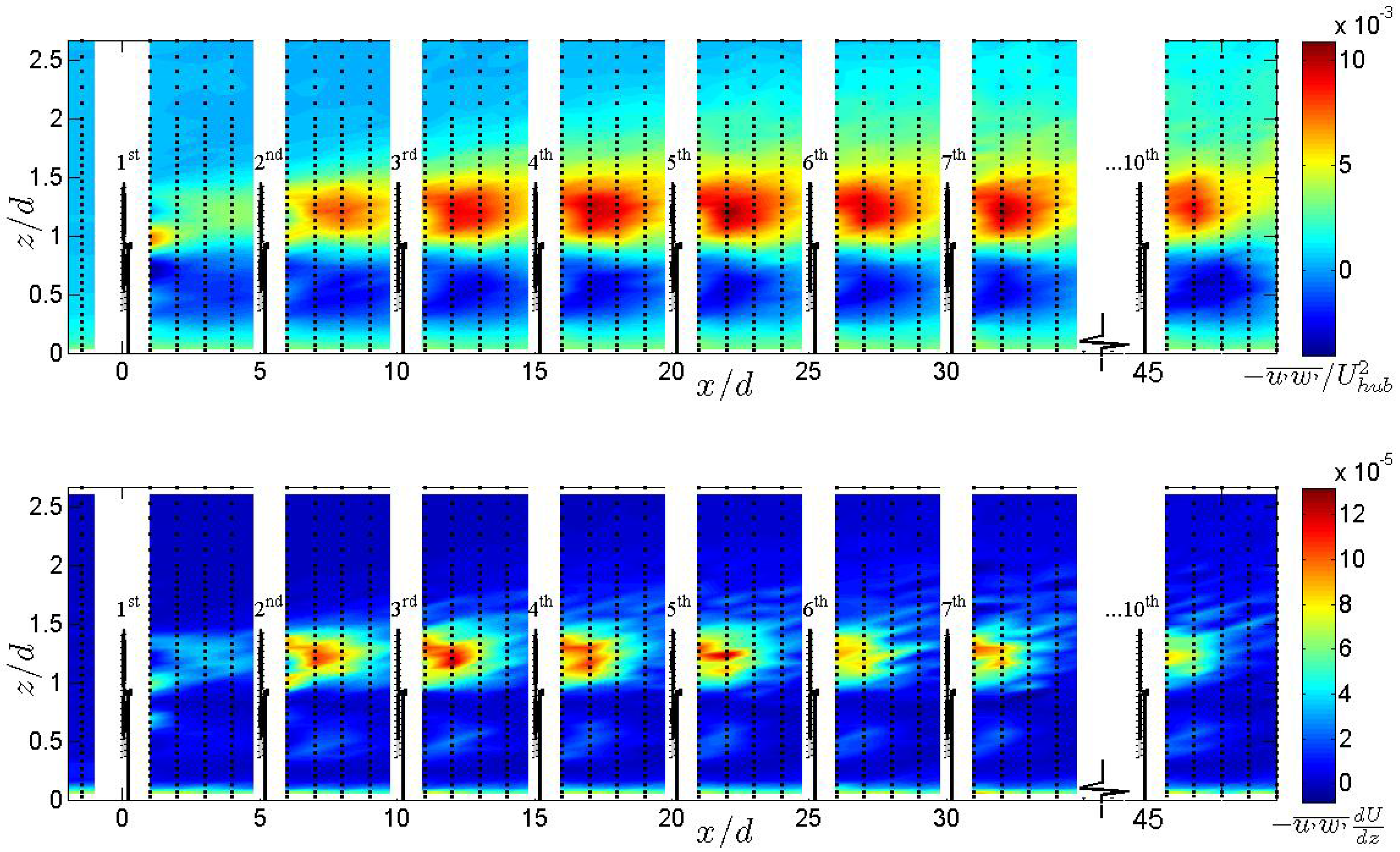 Energies 04 01916 g010 1024