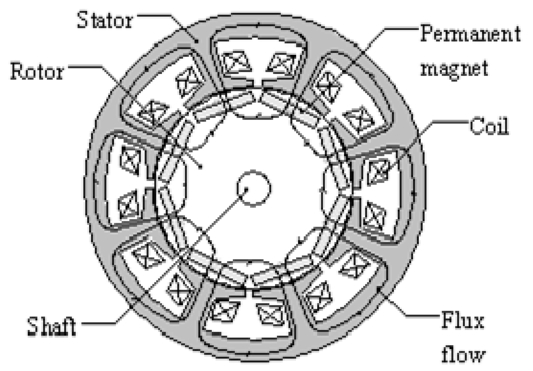 Energies 04 01937 g003