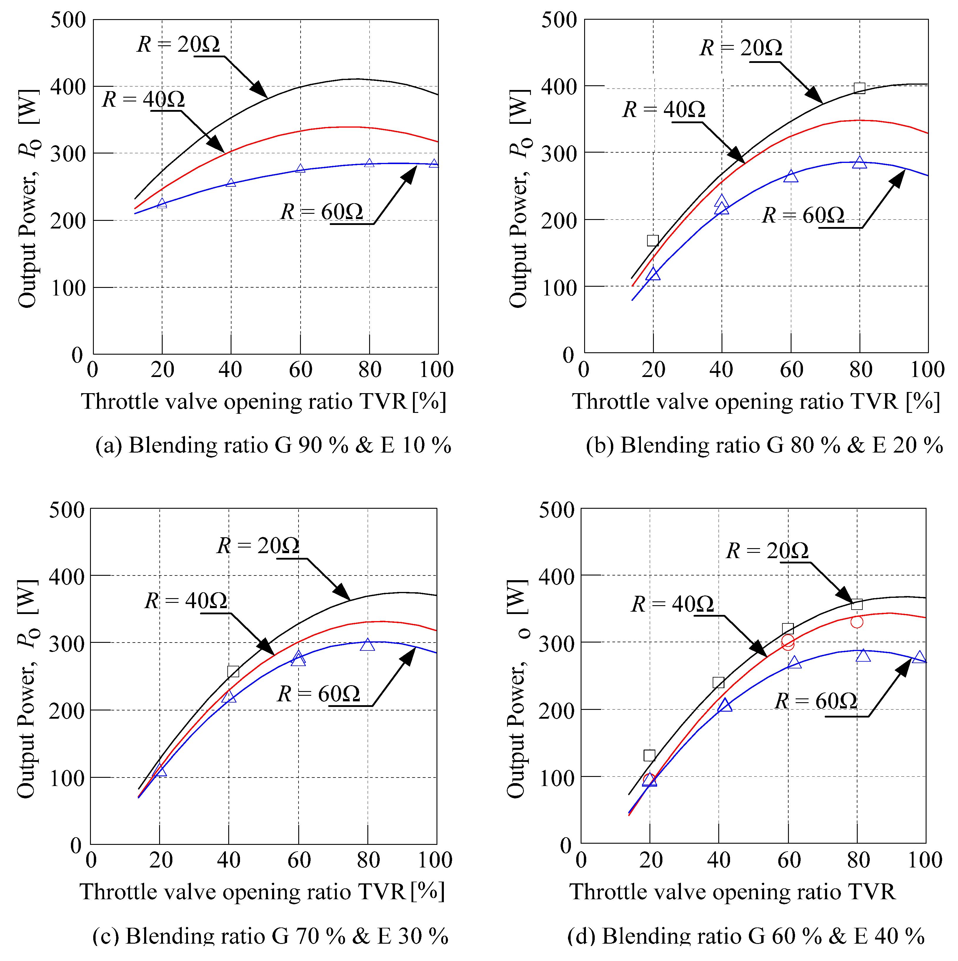 Energies 04 01937 g007