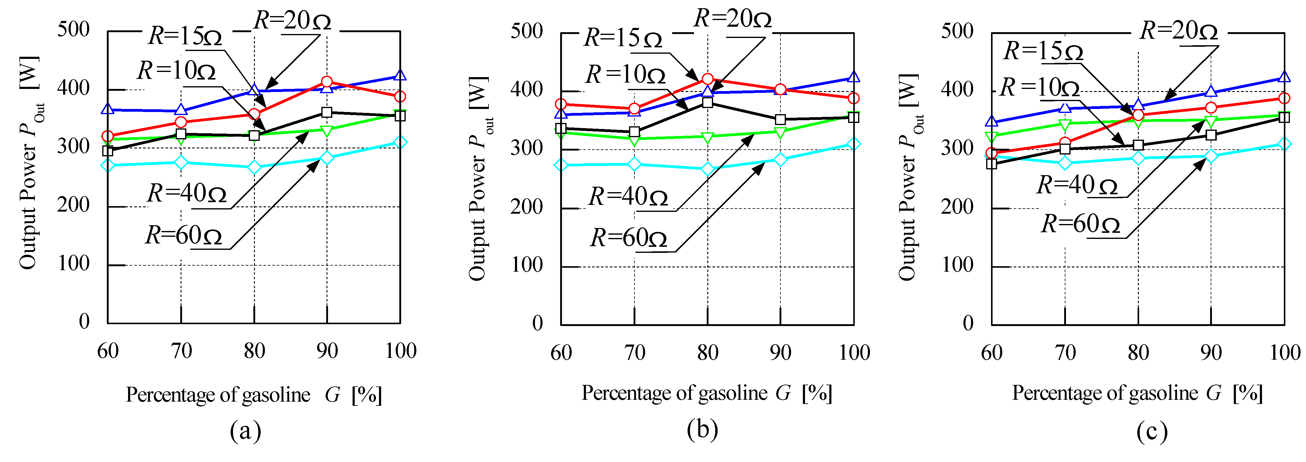 Energies 04 01937 g008