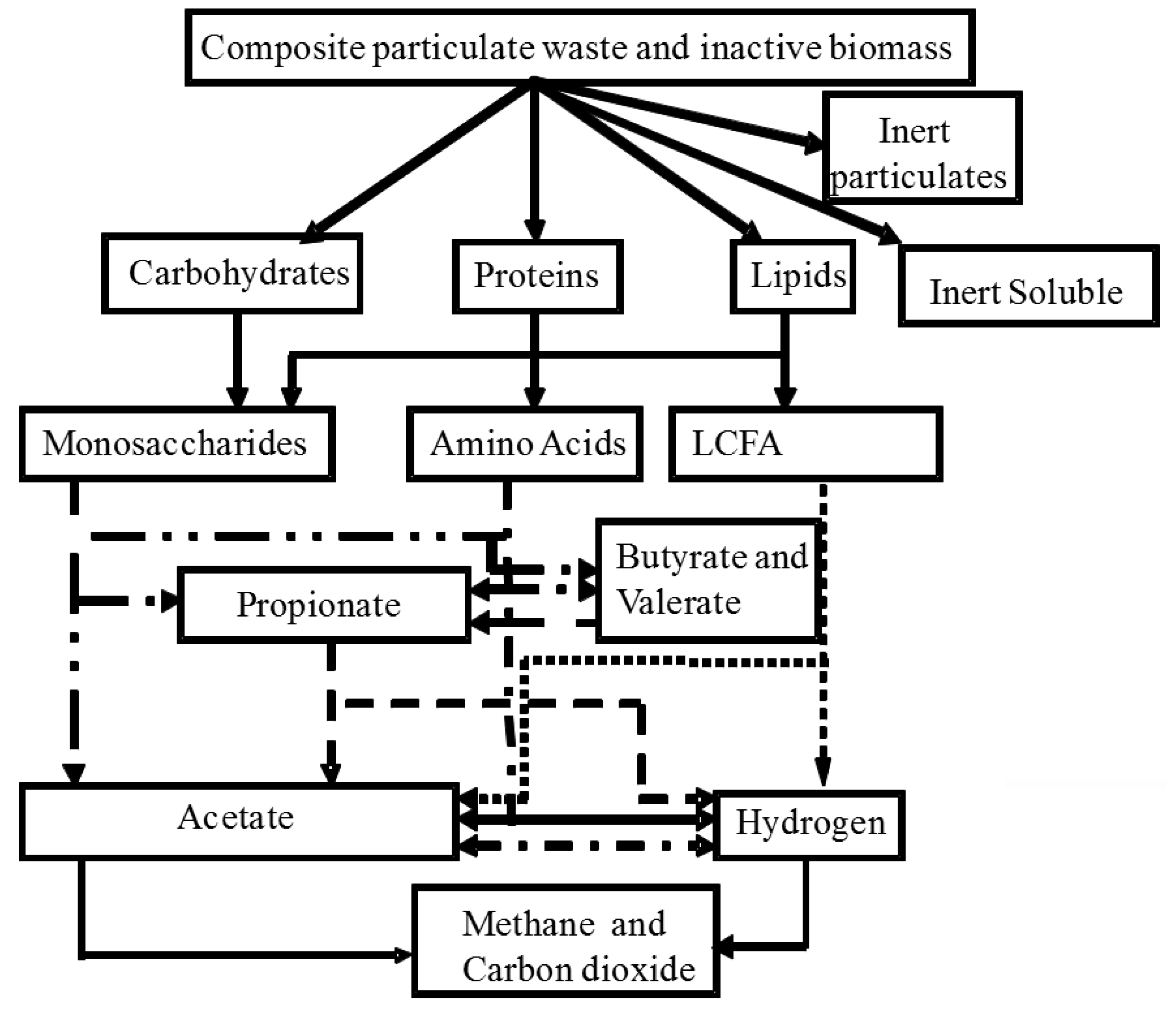 Energies 04 01973 g004 1024