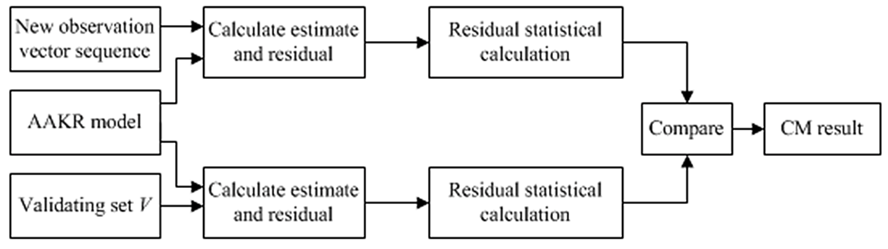 Energies Free FullText Wind Turbine Gearbox Condition Monitoring