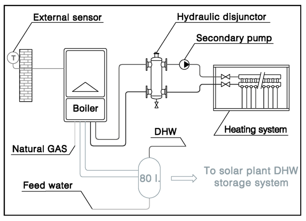 Energies Free FullText Efficiency Analysis of Independent and