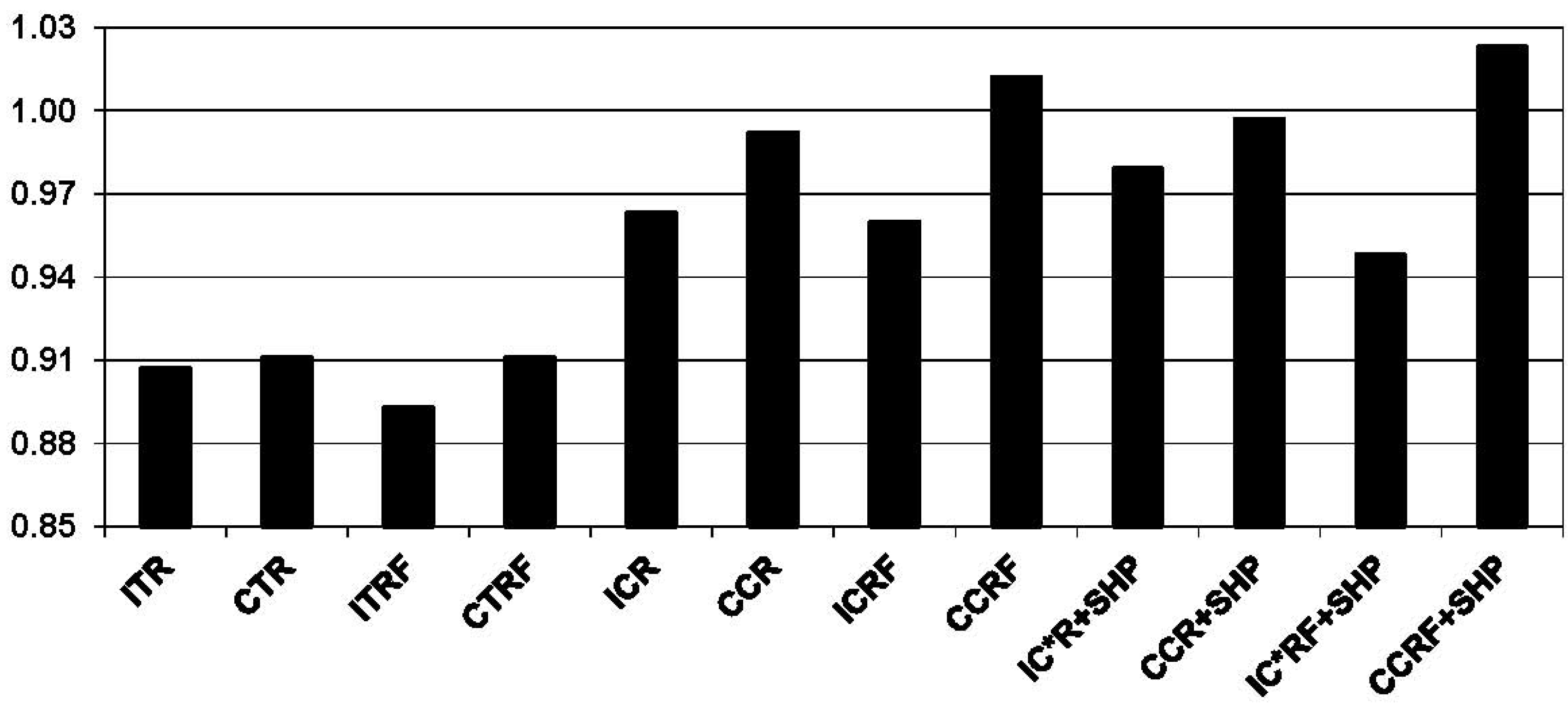 Energies 04 02115 g006 1024