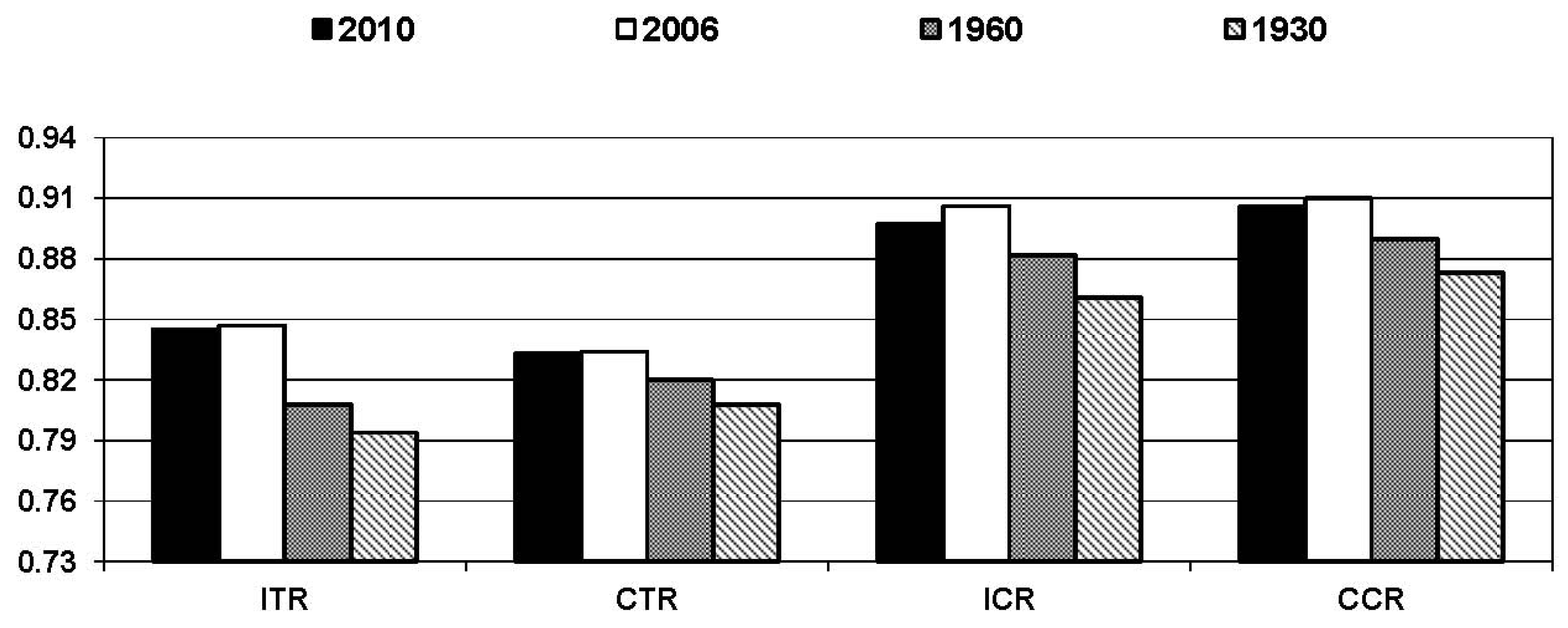 Energies 04 02115 g009 1024