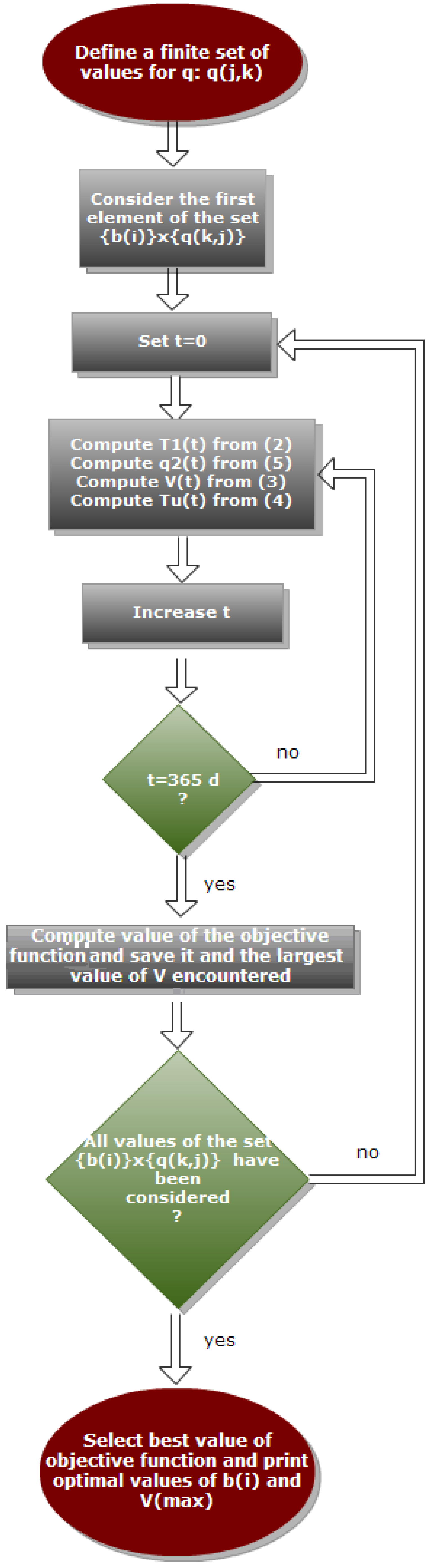 Energies 04 02151 g010 1024