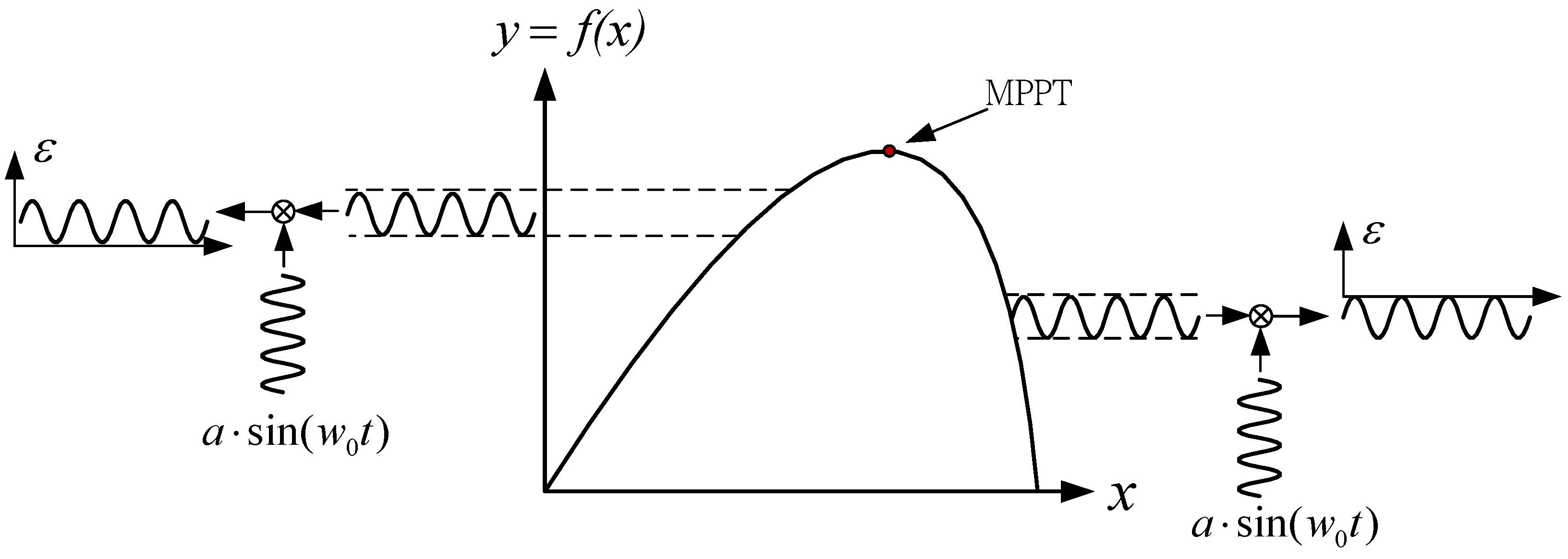 Energies 04 02180 g010