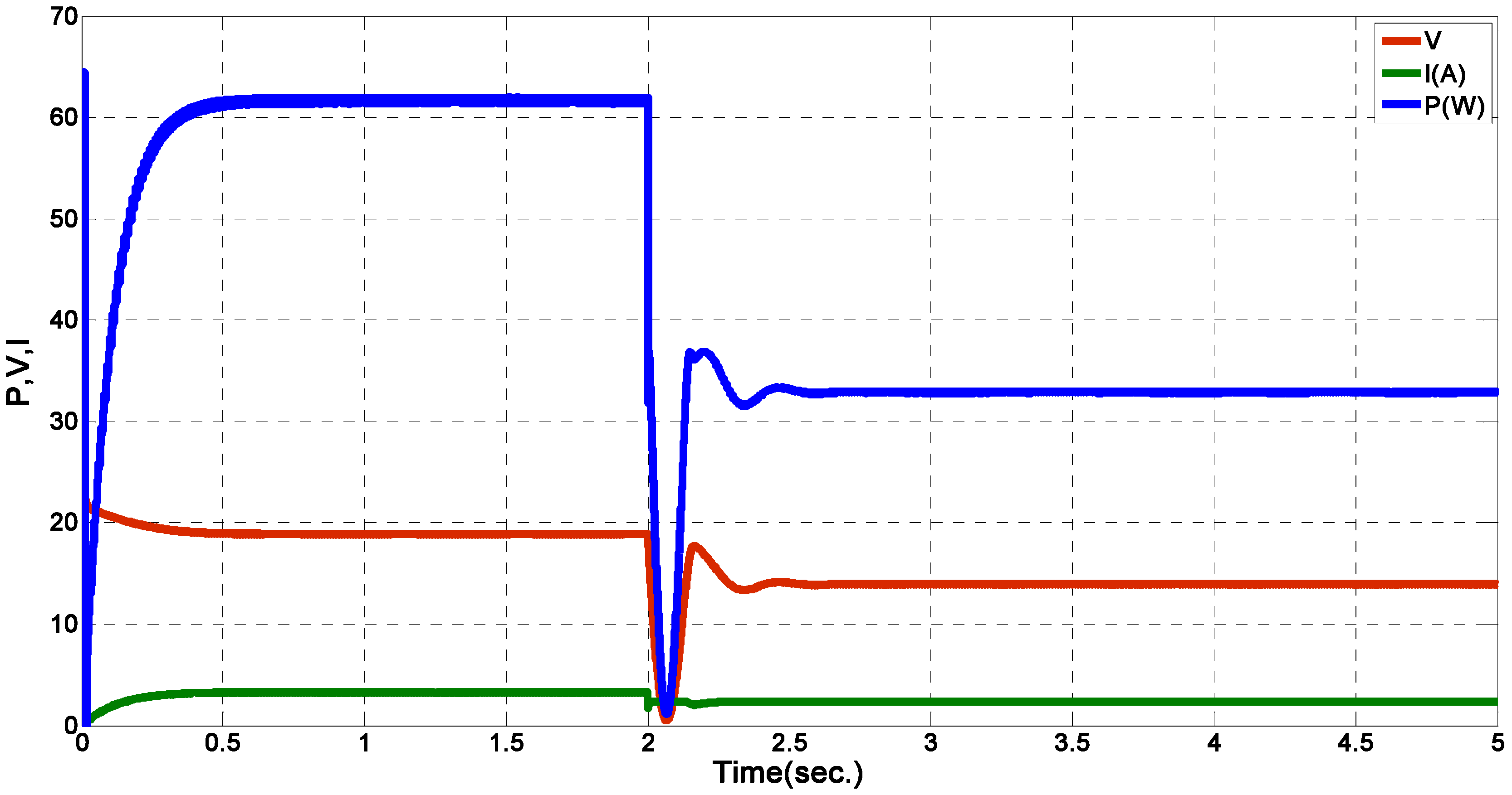 Energies 04 02180 g015