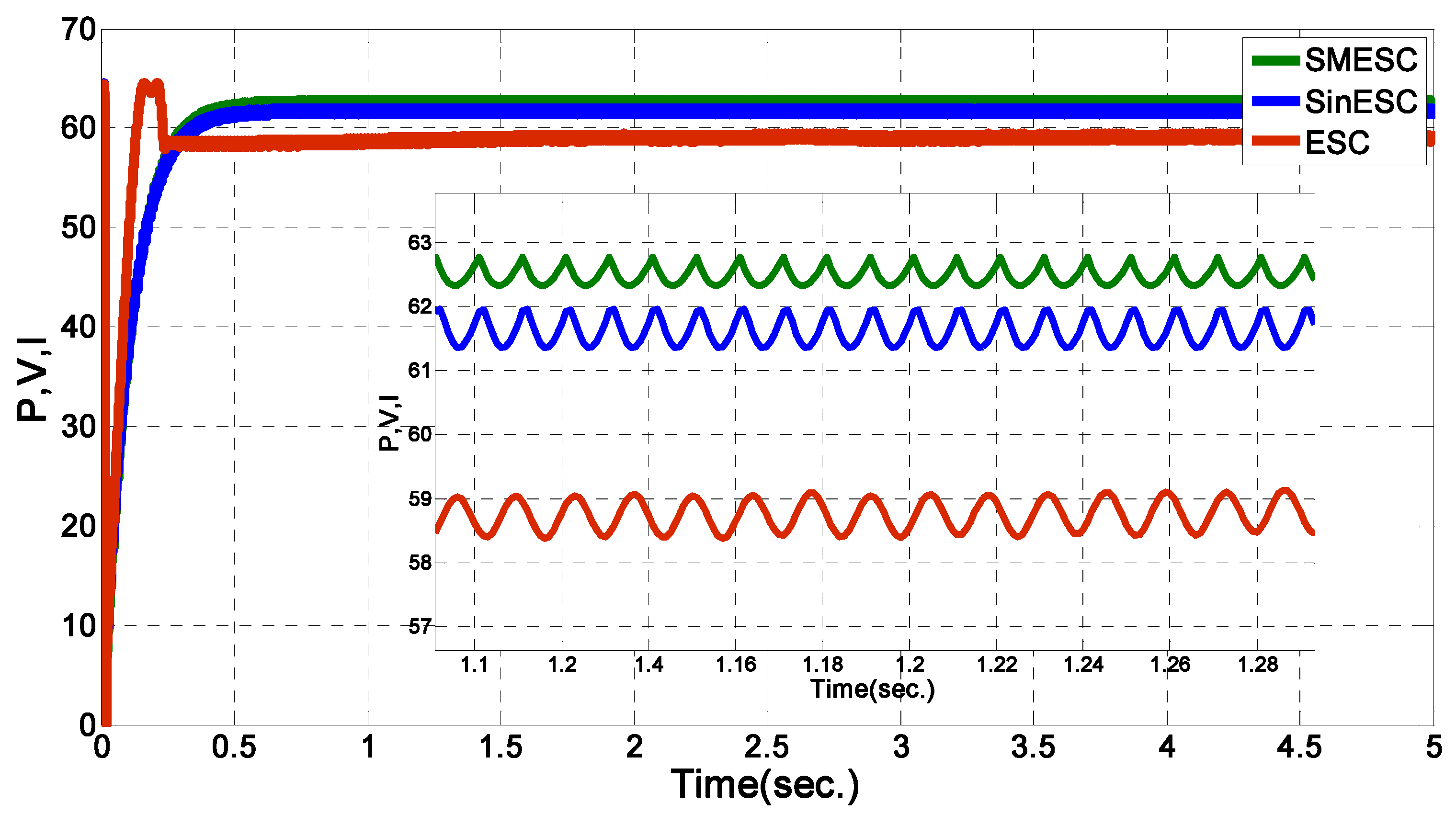 Energies 04 02180 g018